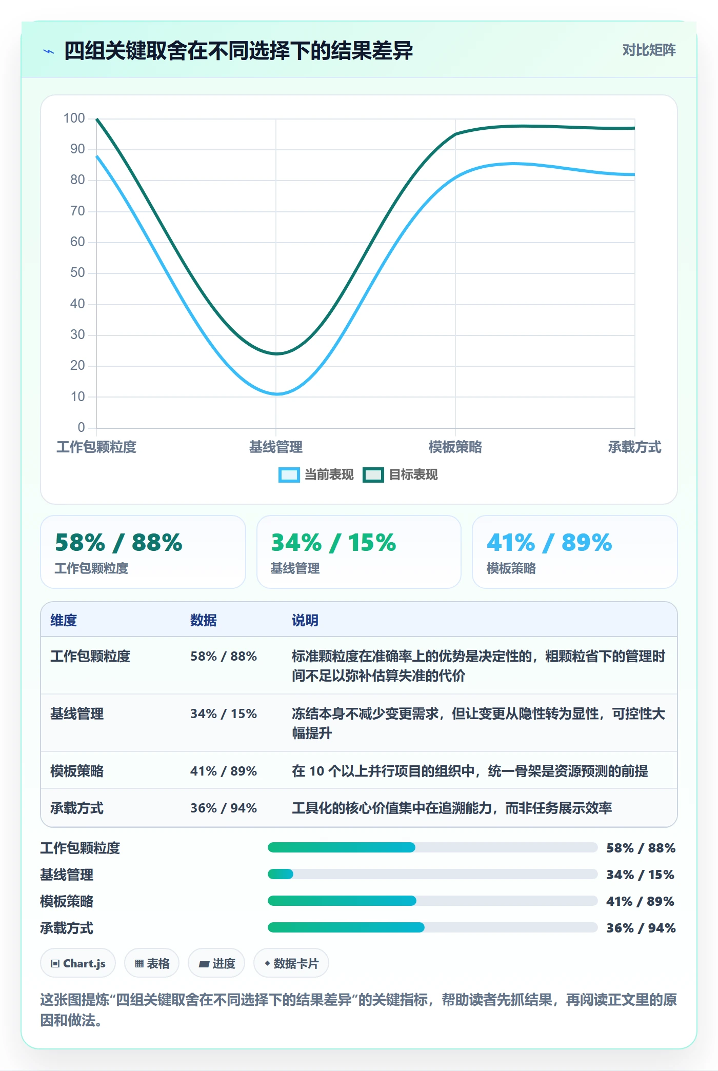 WBS管理方法大全:管理层项目范围最佳实践落地清单