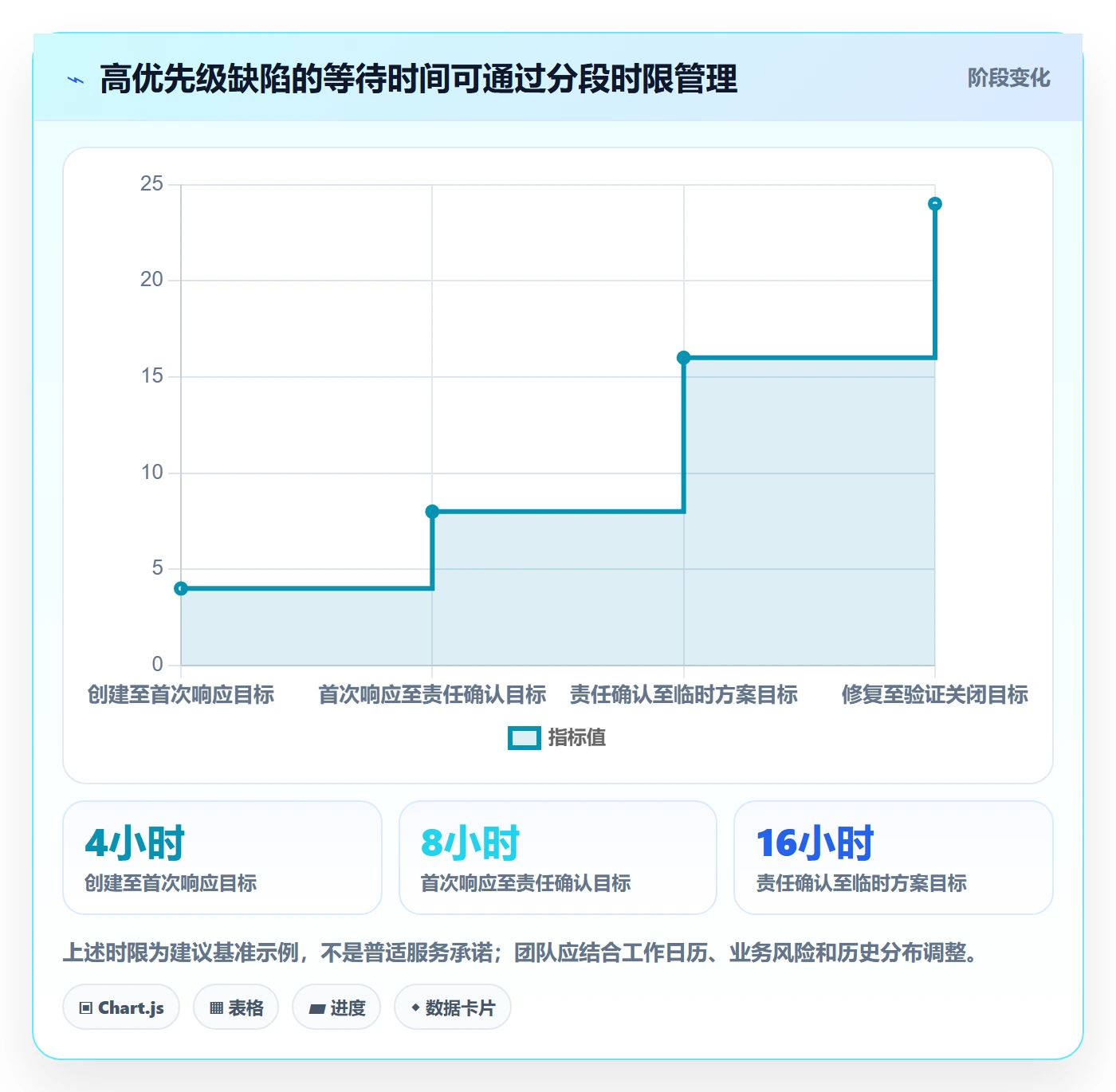 问题实操方法:产品经理提升Bug / 缺陷效率的数据分析方法与模板