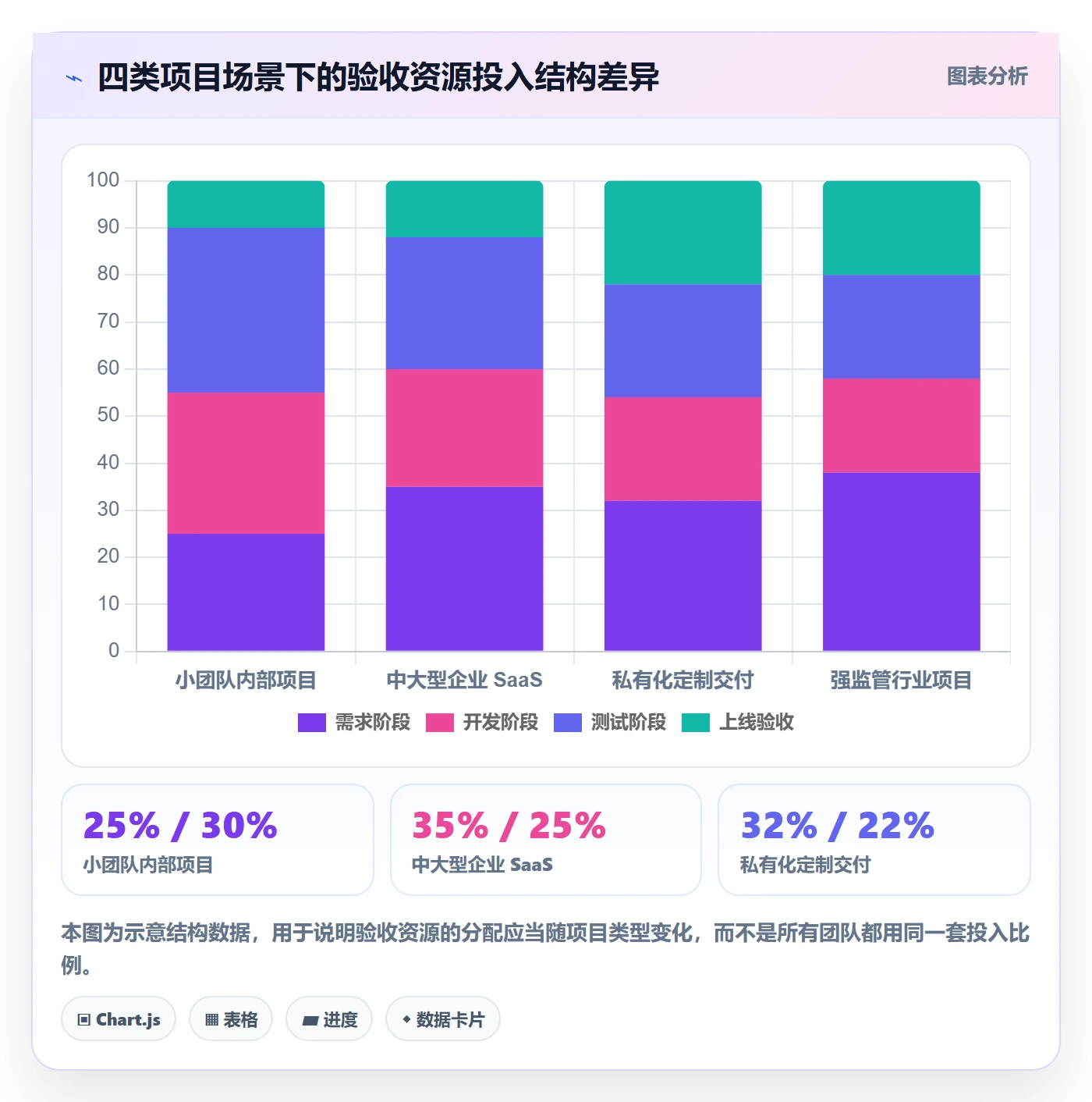 验收标准流程与规范:研发团队项目目标最佳实践关键指标