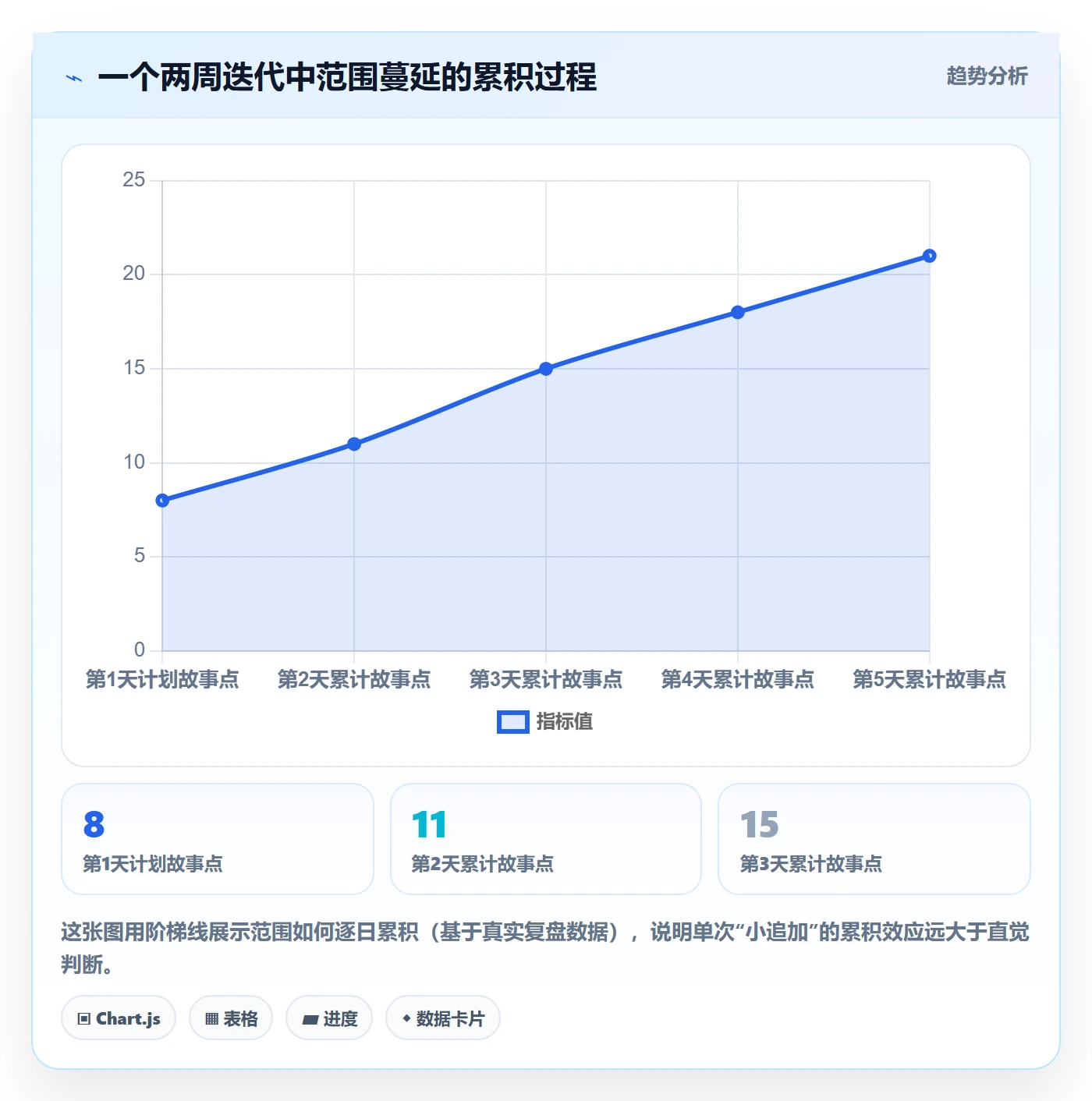 工作范围管理指南:研发团队如何做好项目范围,协同管理全流程