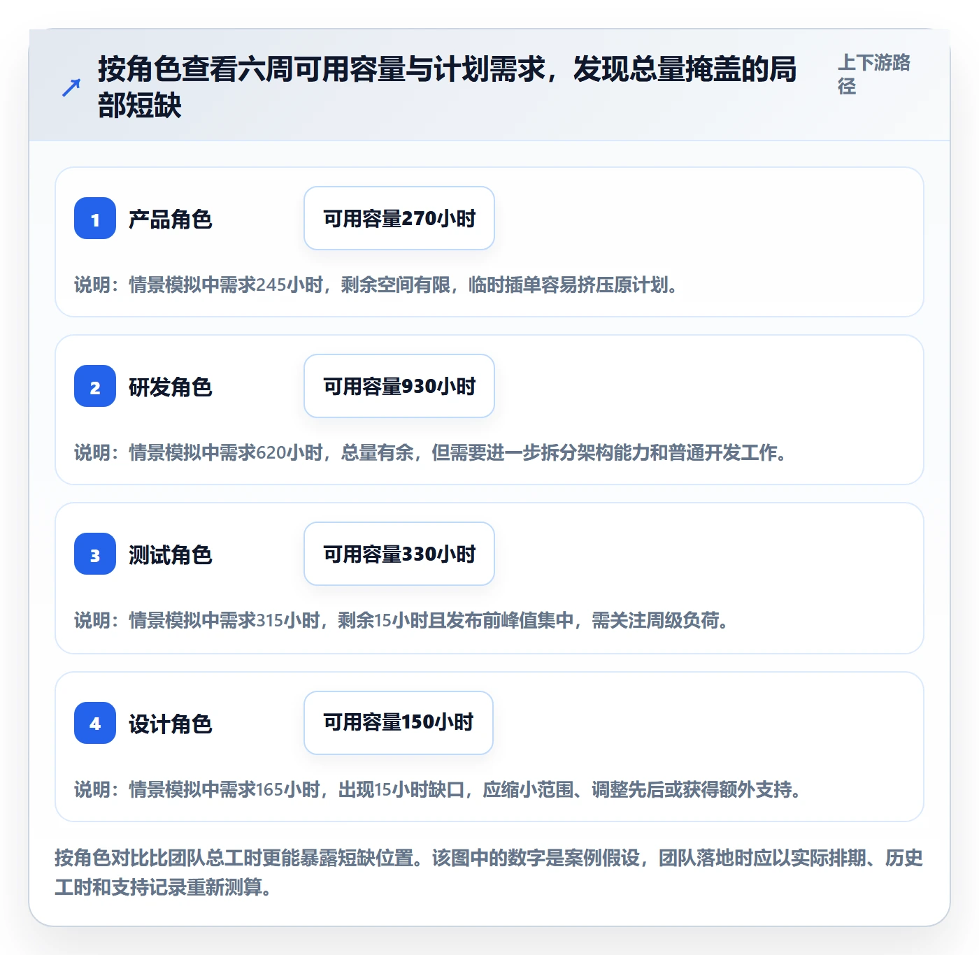 人员实操方法:产品经理提升资源管理效率的风险控制方法与模板