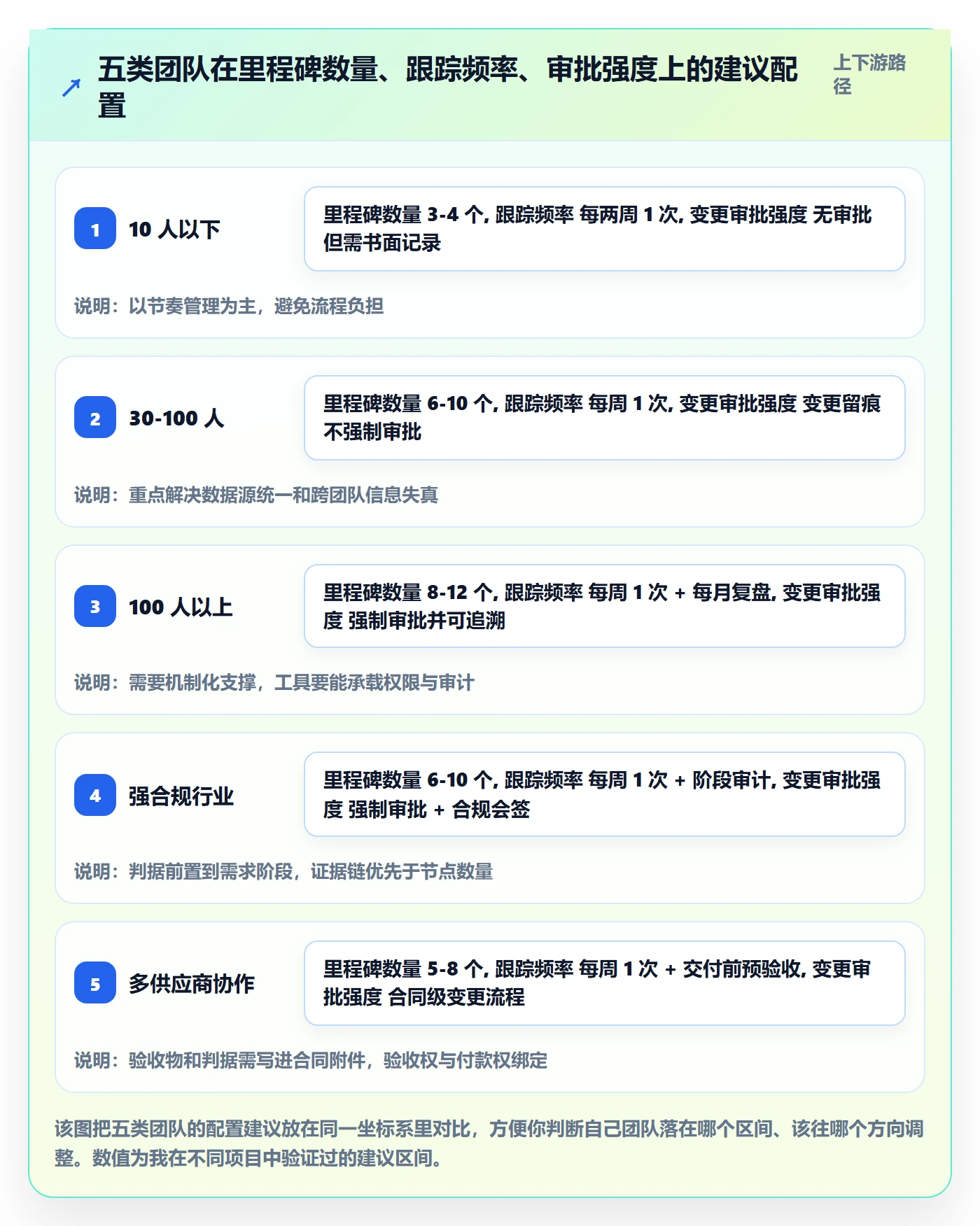 里程碑里程碑全流程:项目经理效率提升与一文讲清