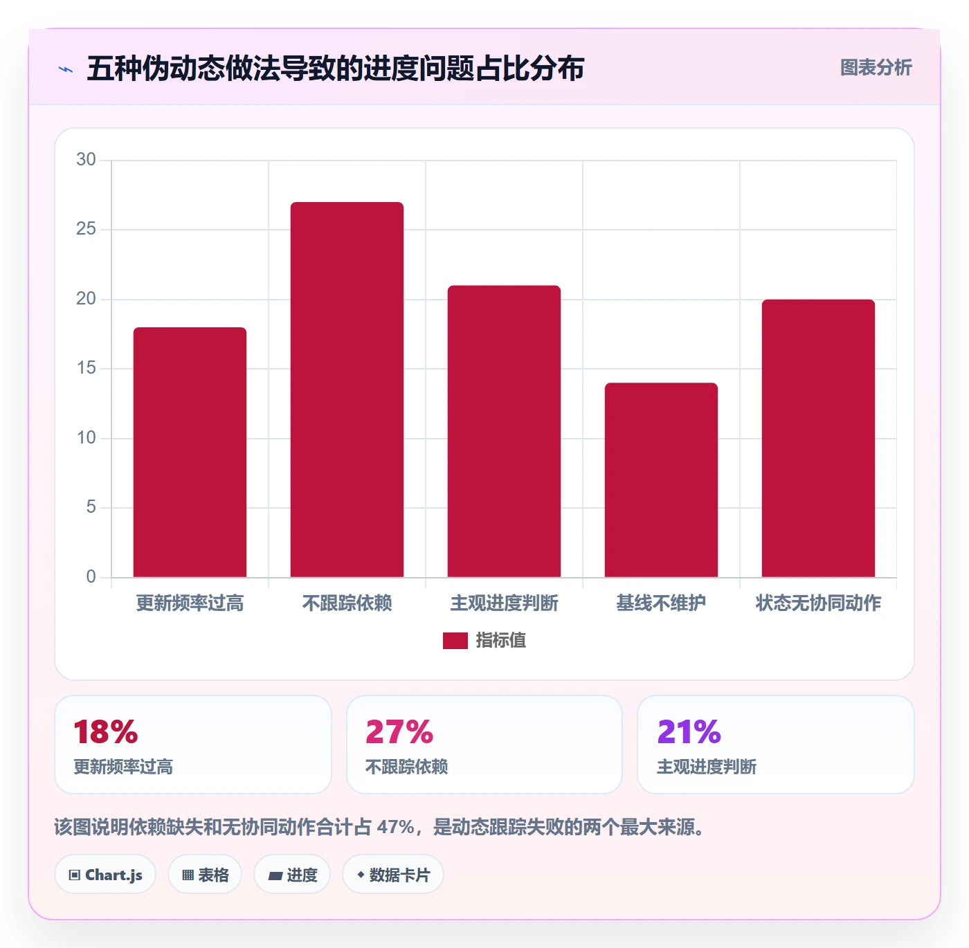 进度跟踪如何做好动态?企业管理者协同管理与操作步骤
