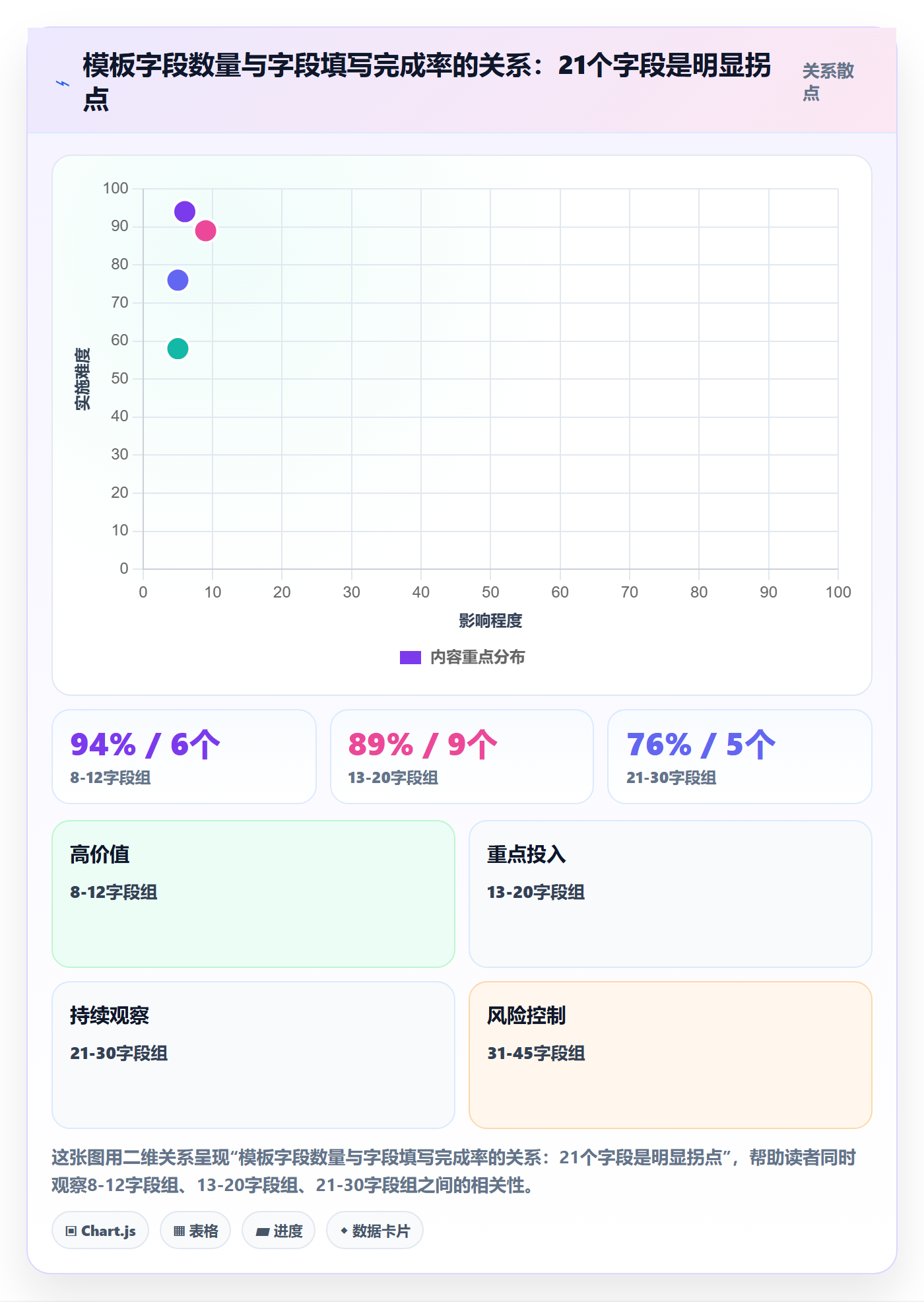 模板流程管理指南：跨部门团队如何做好项目模板，流程优化全流程