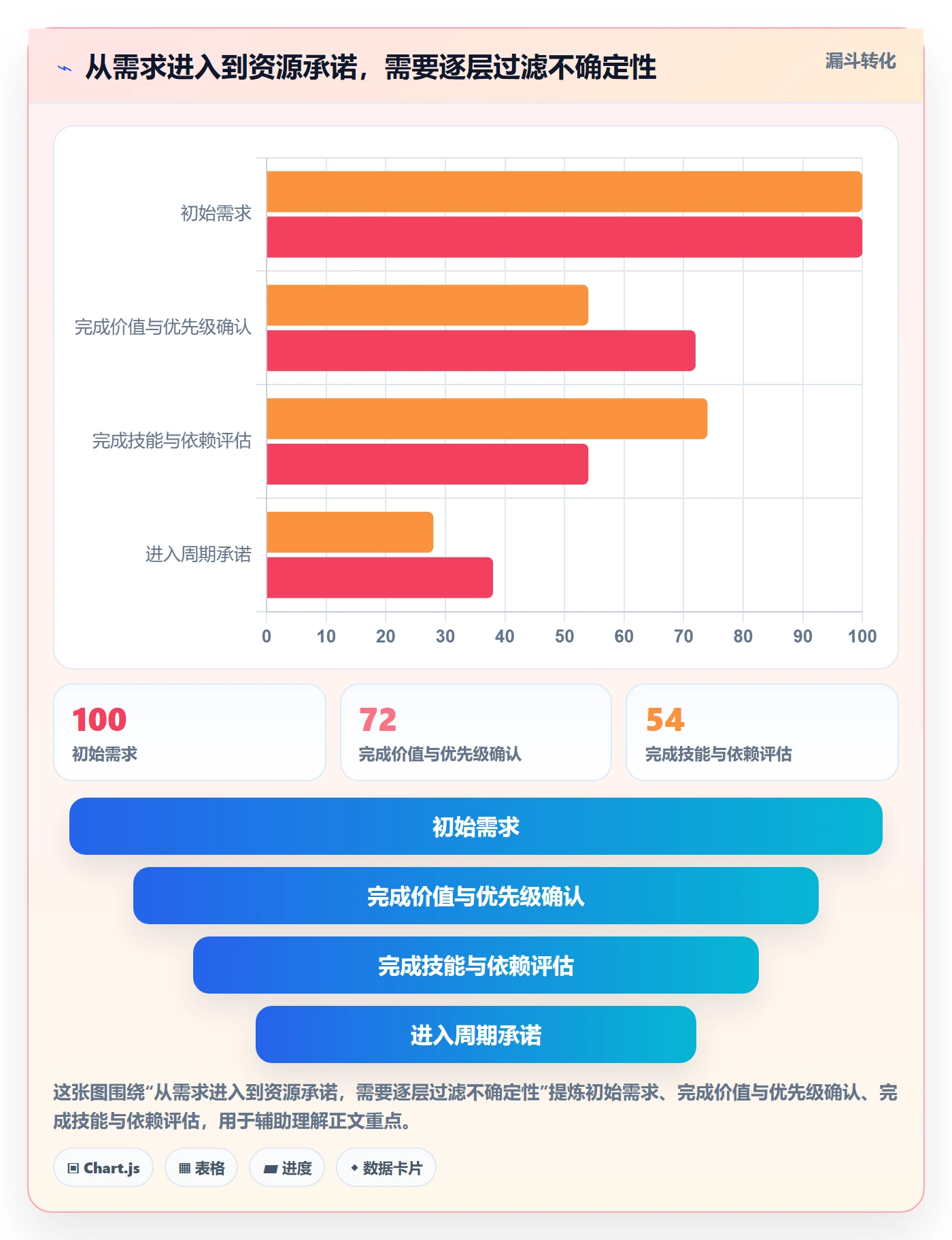 工作负载落地方案:跨部门团队开展资源负载的效率提升案例解析