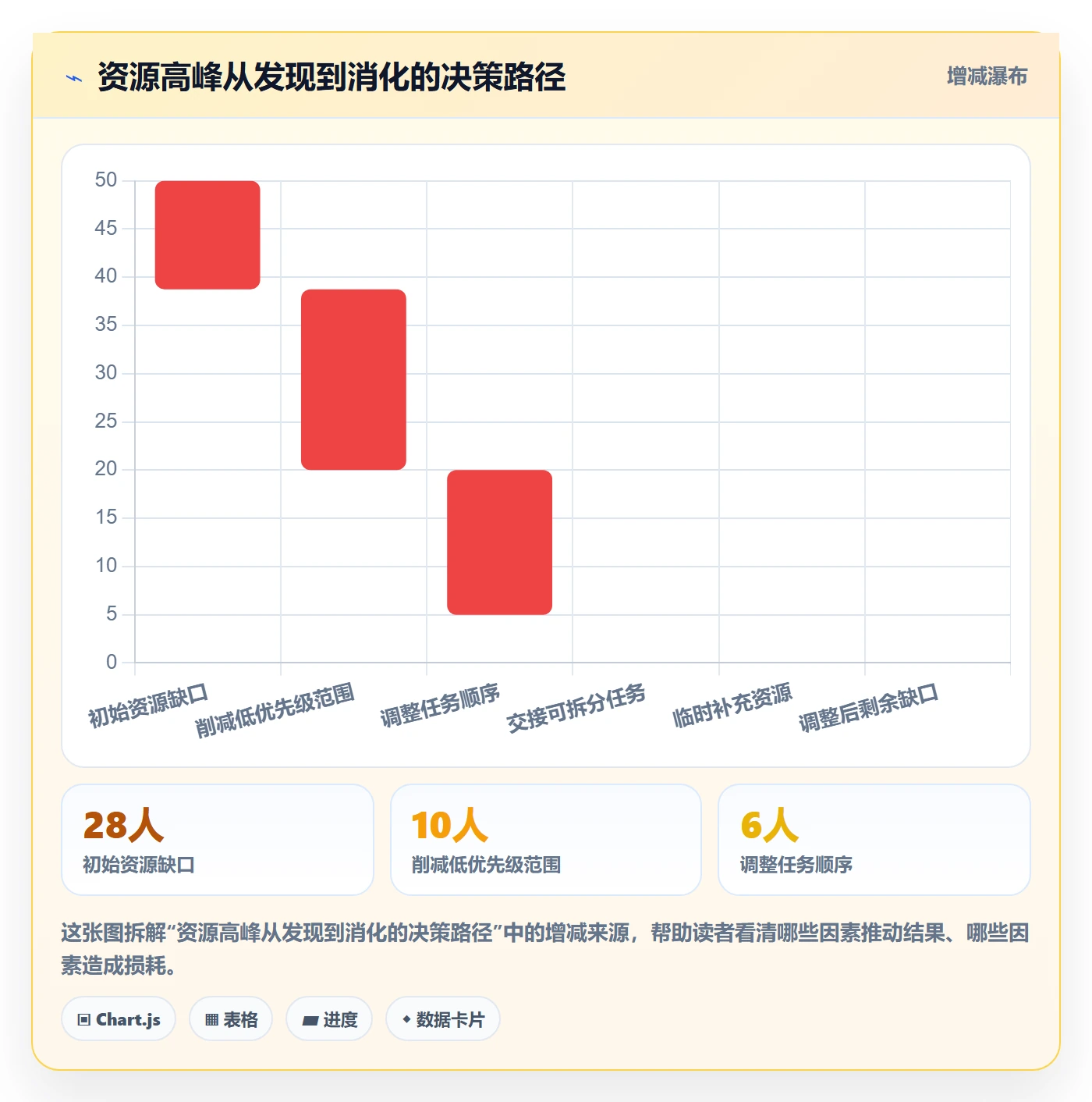 负荷管理方法大全:项目成员资源负载最佳实践落地清单