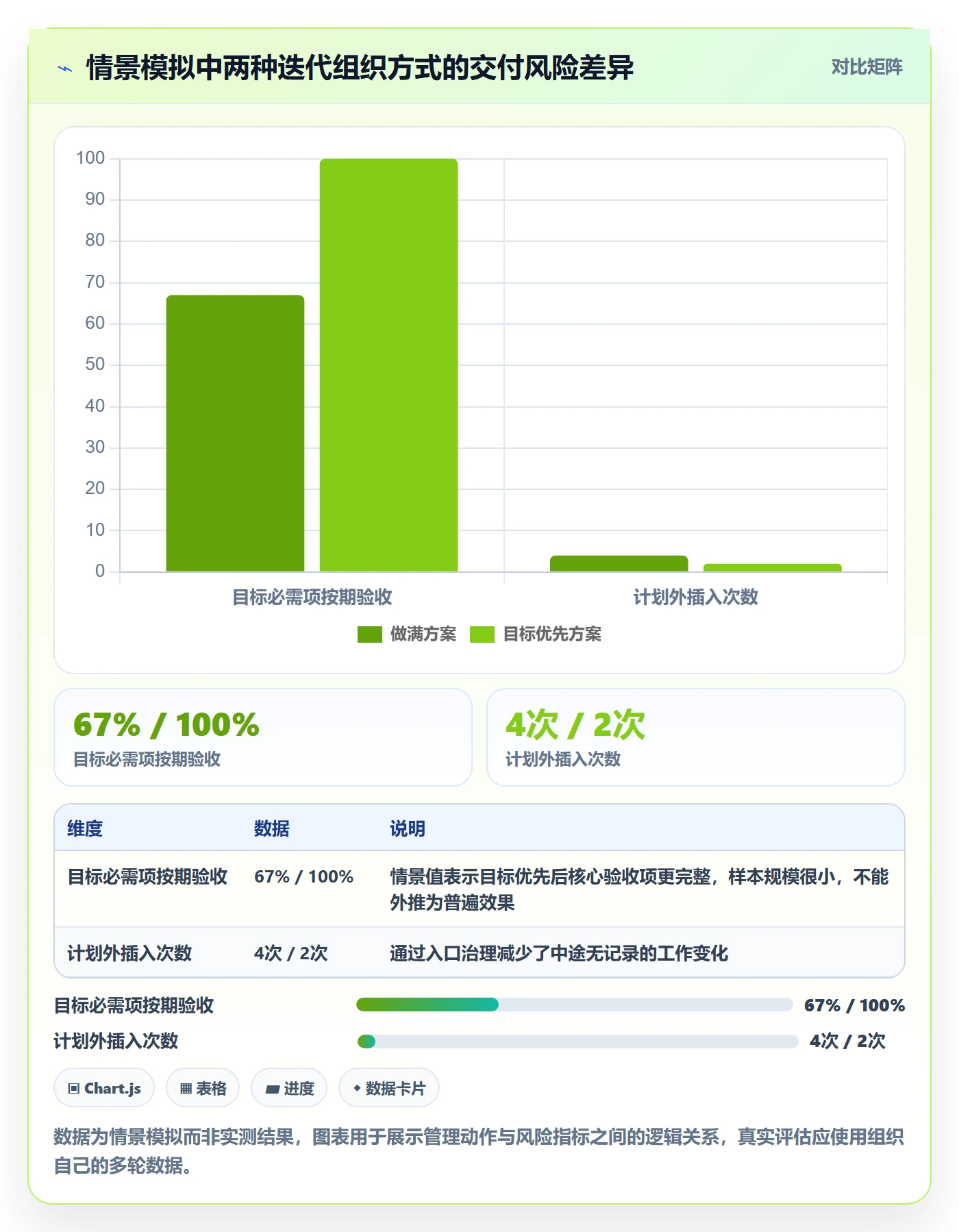 迭代计划最佳实践：管理层迭代管理最佳实践，常见问题