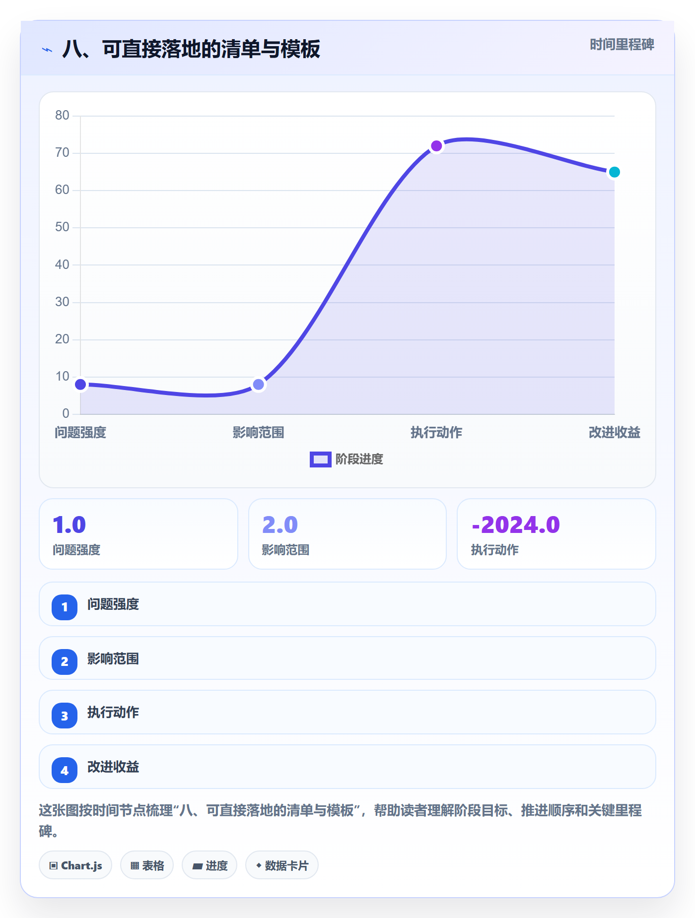 八、可直接落地的清单与模板