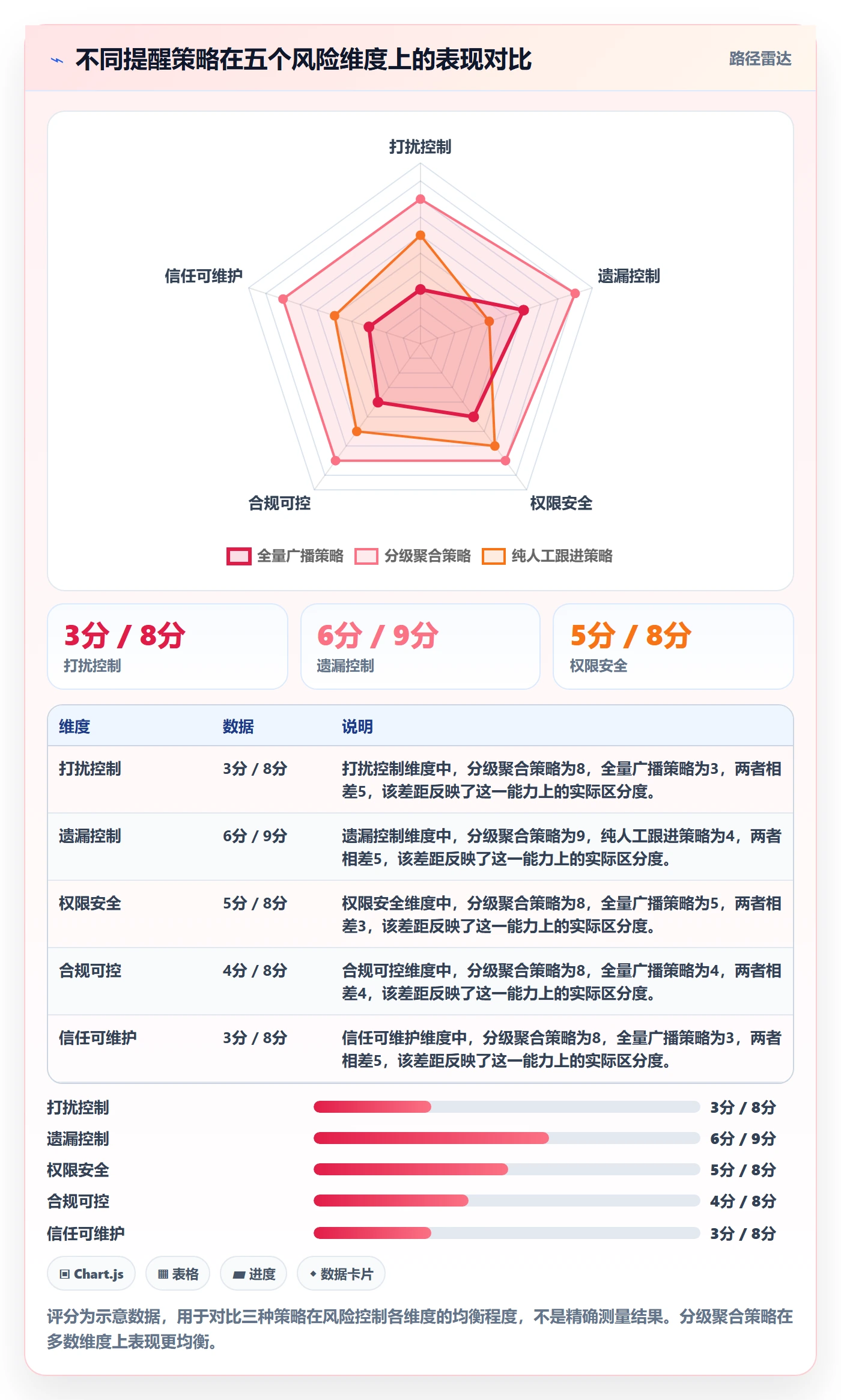 到期提醒落地方案:研发团队开展任务提醒的风险控制案例解析