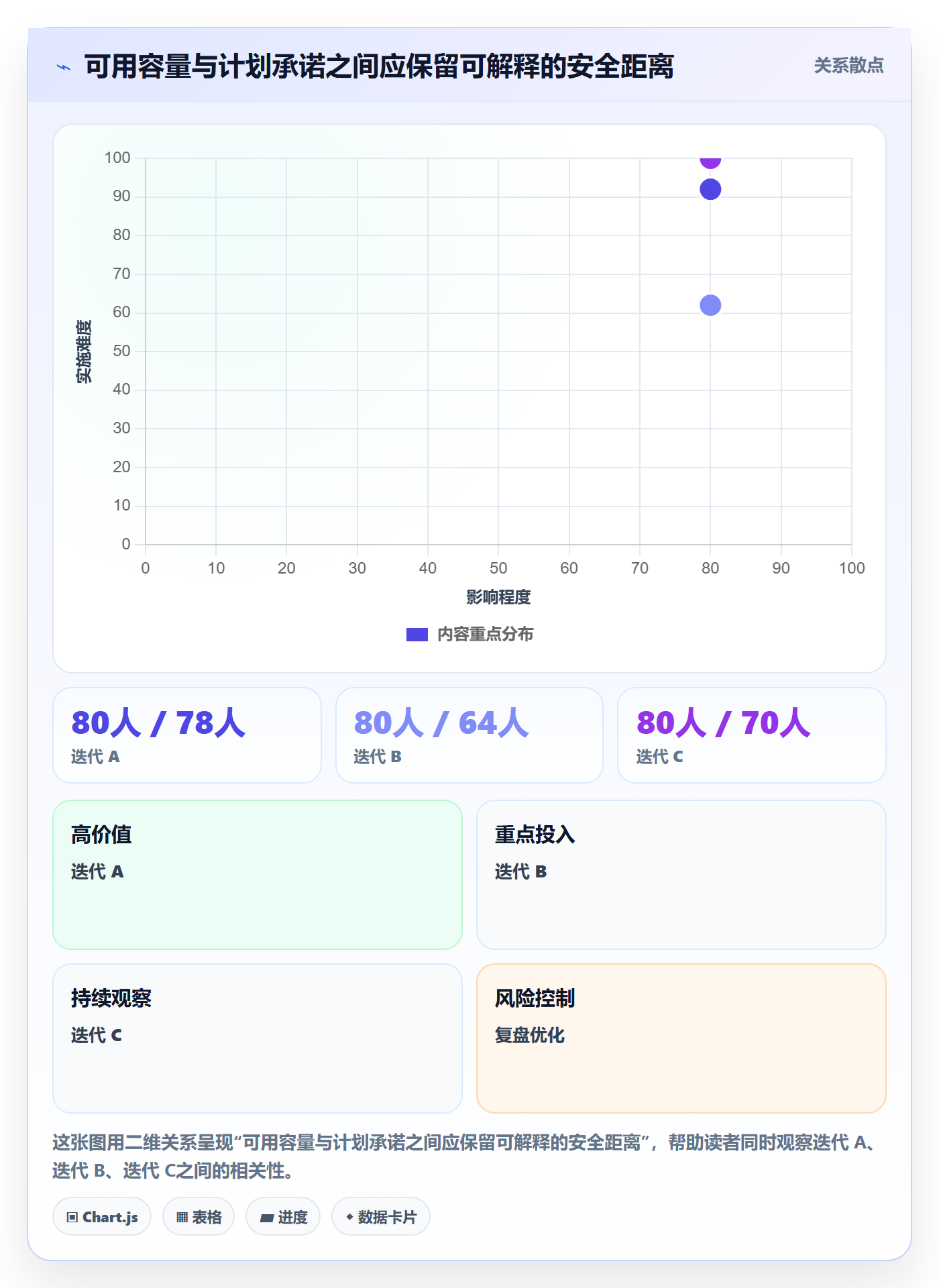 迭代容量落地方案:跨部门团队开展迭代管理的协同管理案例解析