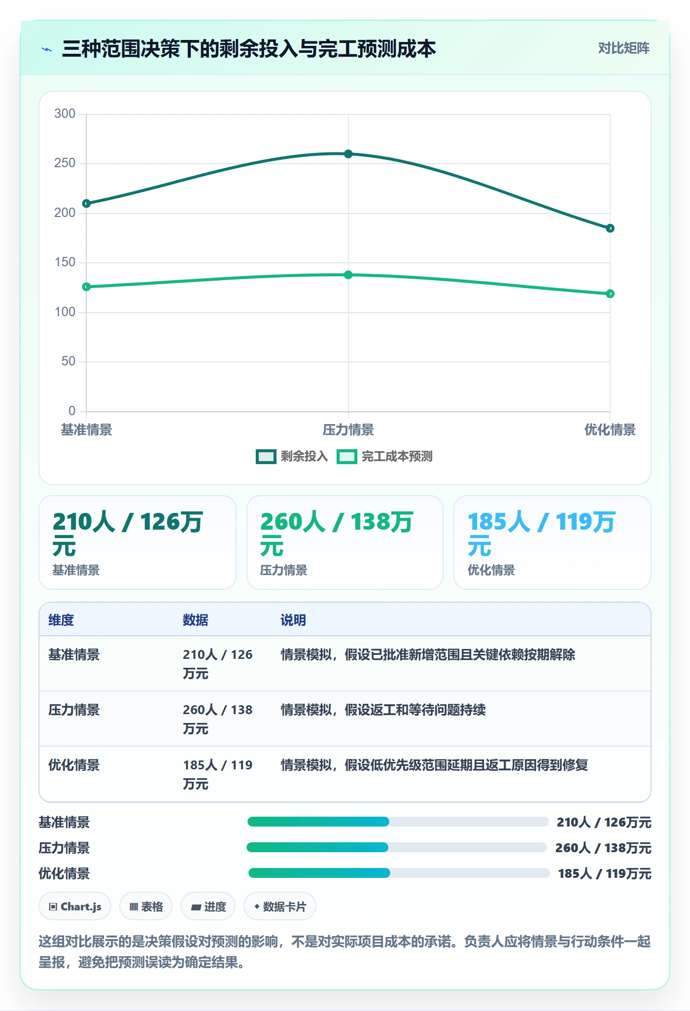 成本管理人力成本教程:项目负责人数据分析,避坑指南