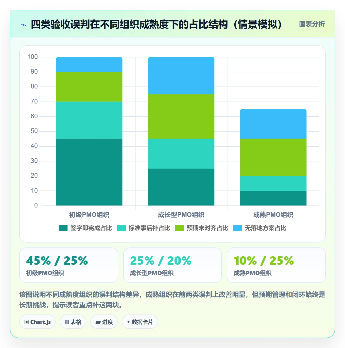 确认完成落地方案：PMO开展任务验收的风险控制案例解析