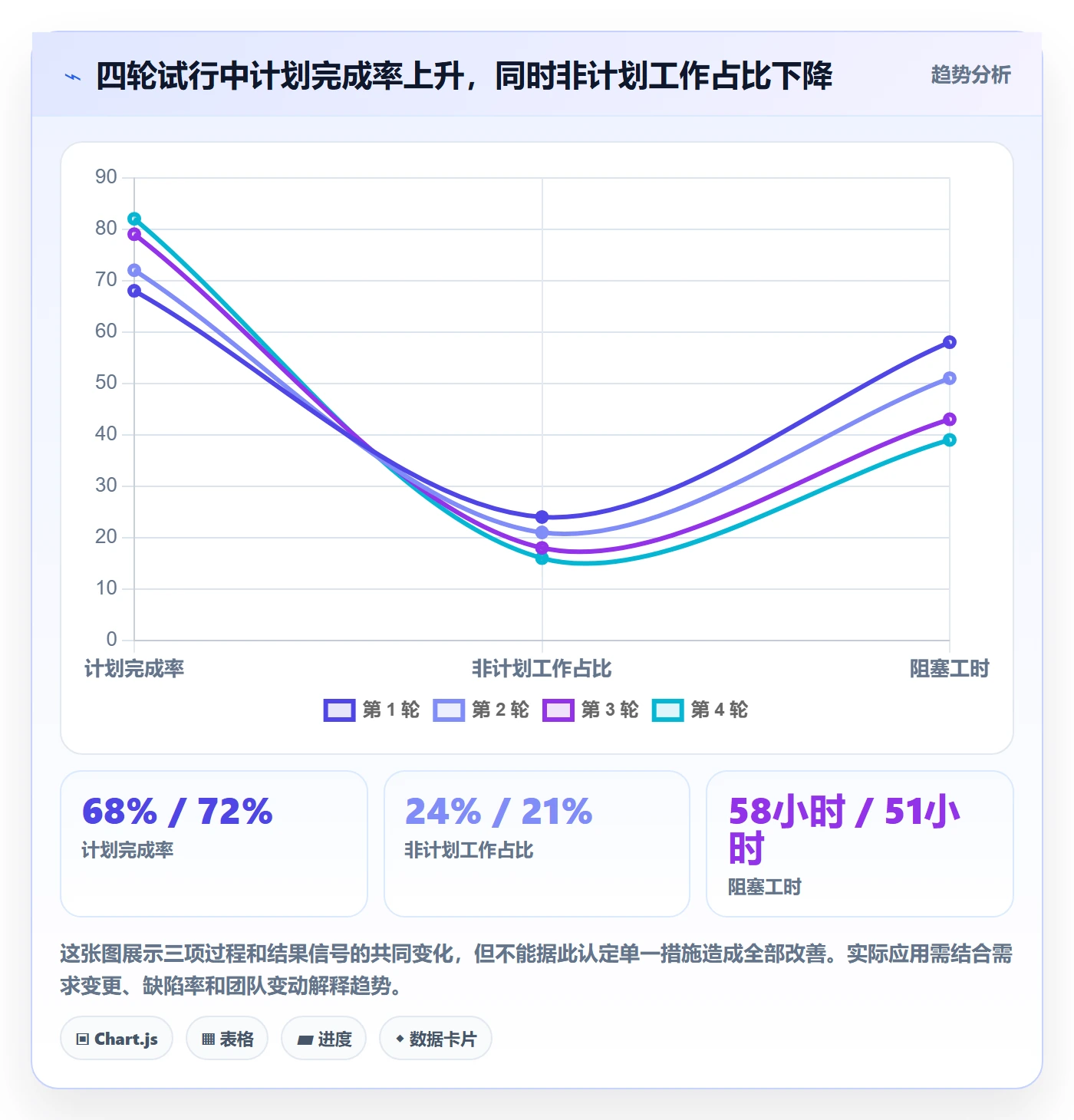 迭代容量落地方案:管理层开展迭代管理的实操方法案例解析