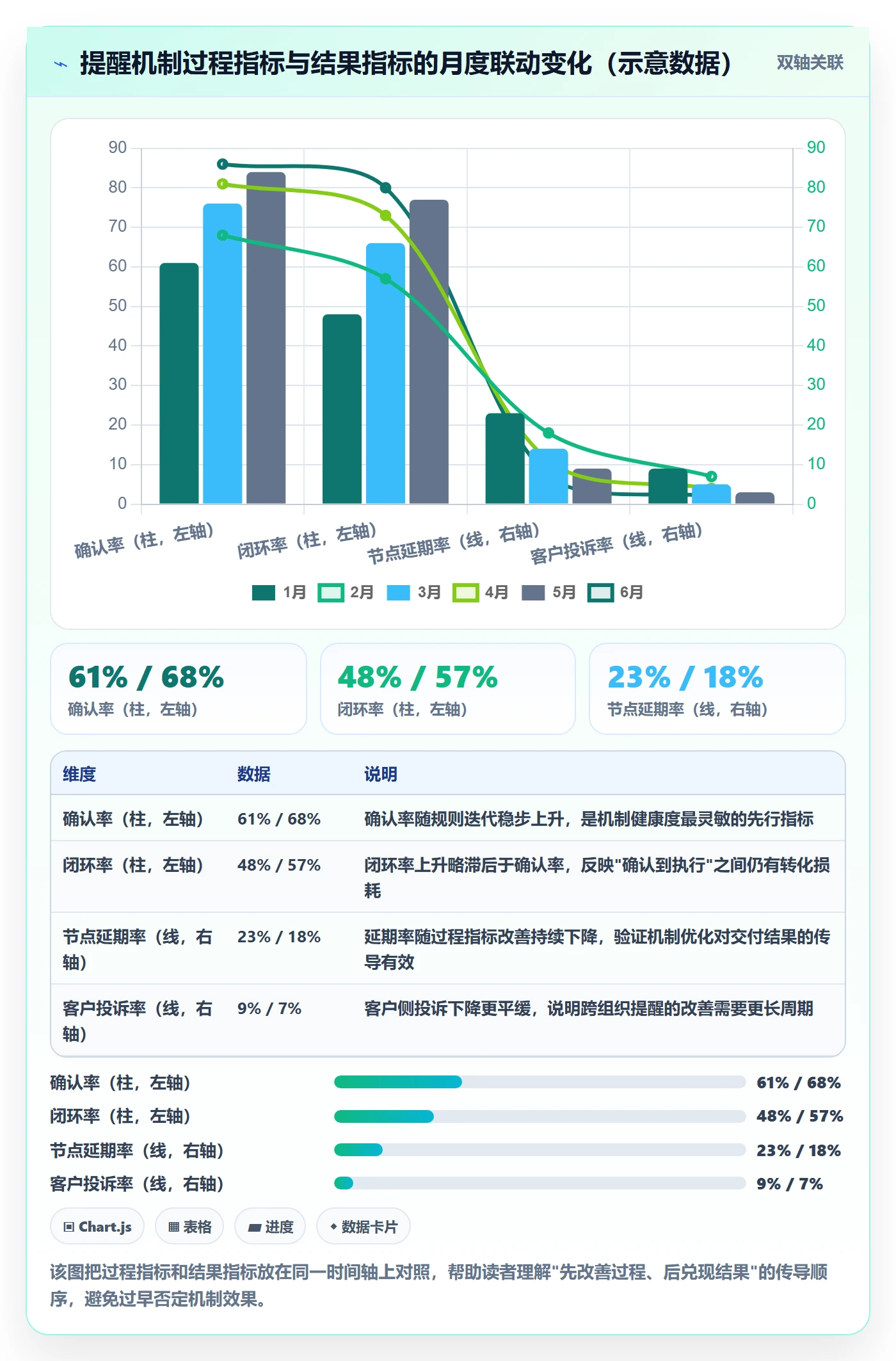提前提醒管理指南:实施团队如何做好任务提醒,流程优化全流程