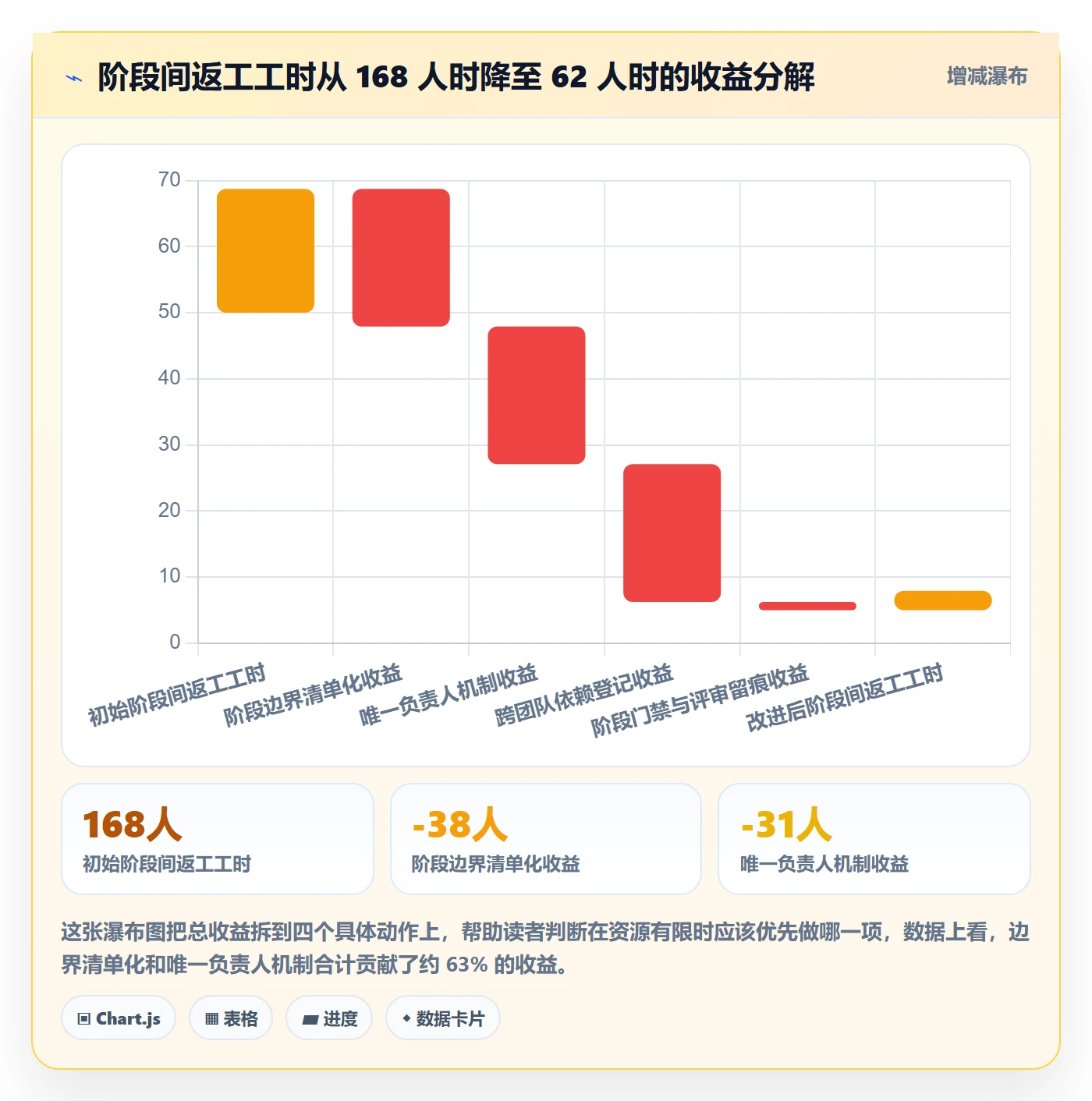 项目阶段如何做好阶段任务?项目负责人协同管理与操作步骤