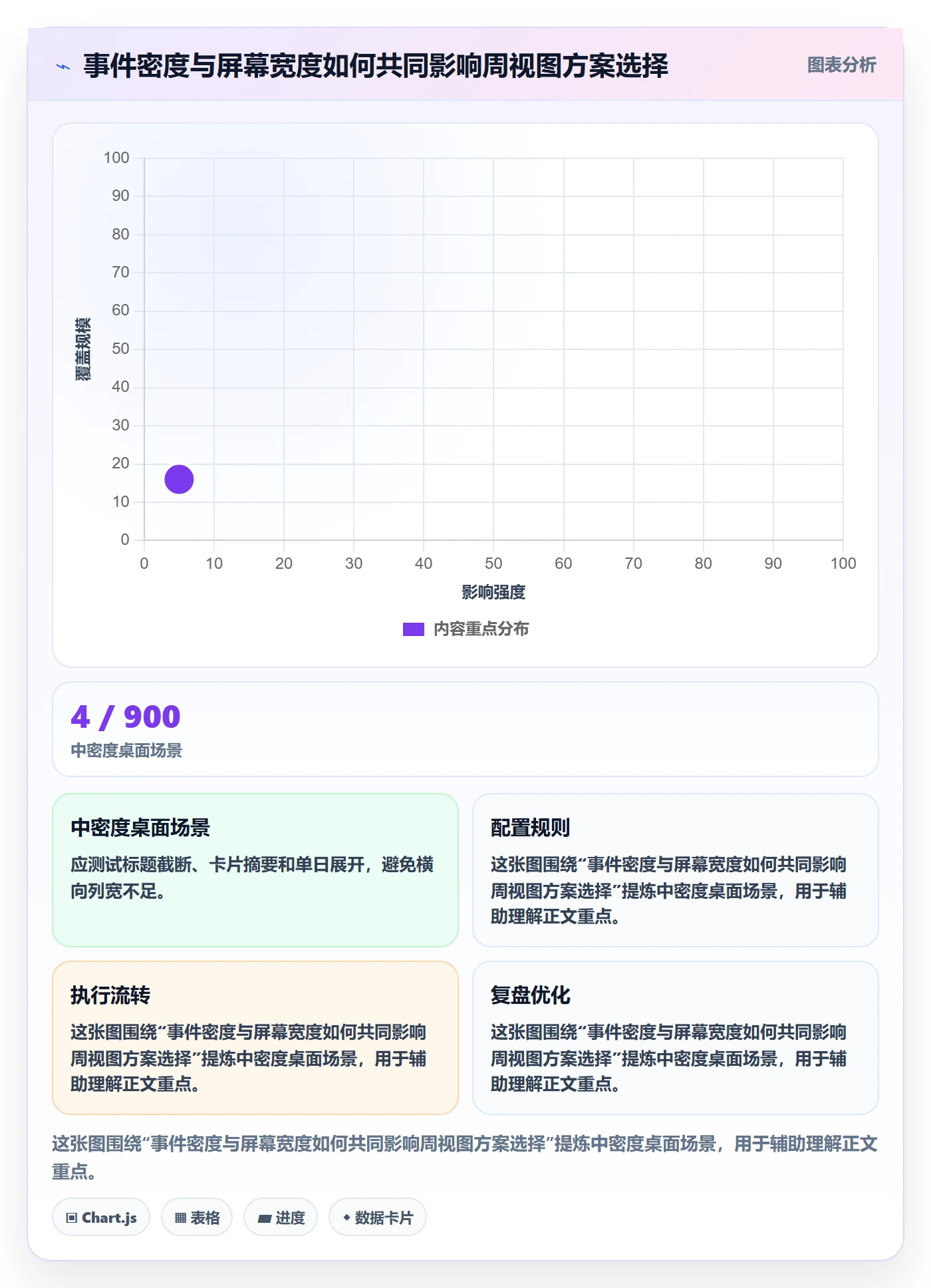 周视图实操方法:产品经理提升日历视图效率的落地方案方法与模板