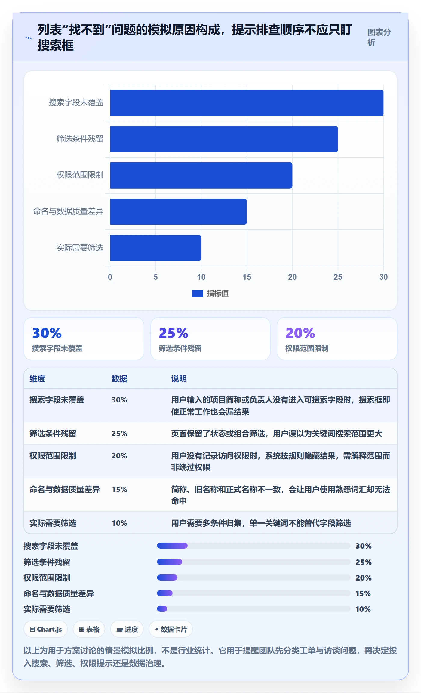 搜索怎么做？PMO落地方案：列表视图从0到1