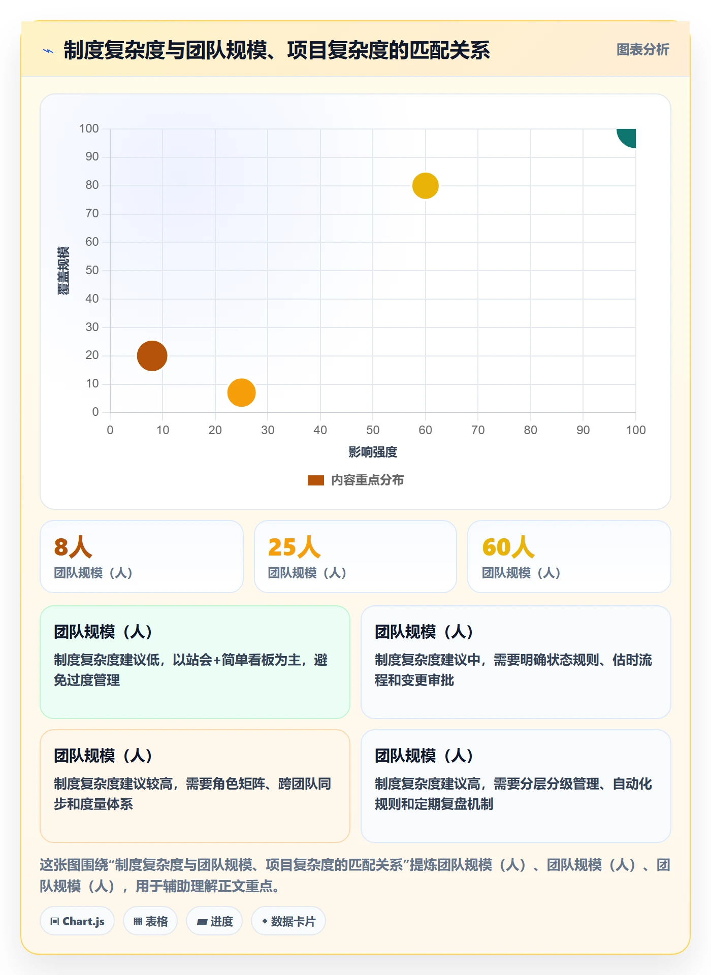 任务进度实操方法:产品经理提升进度管理效率的制度设计方法与模板