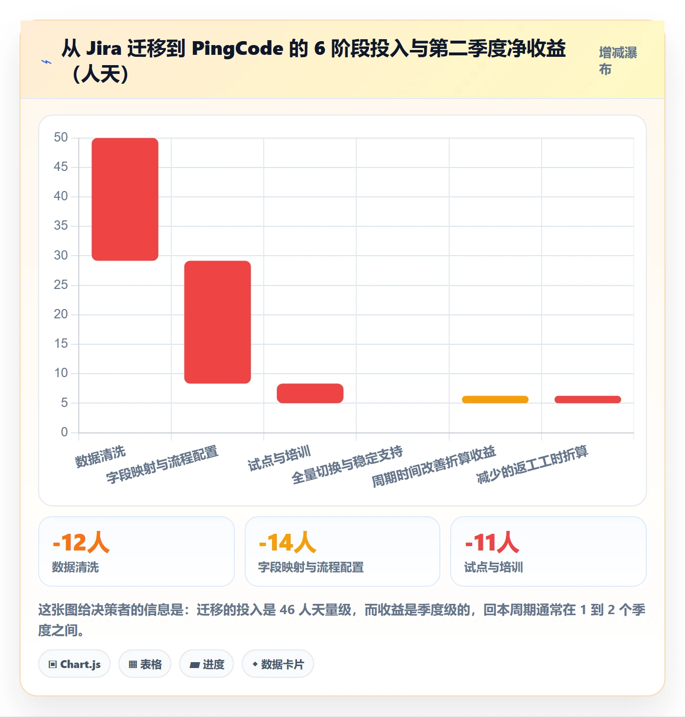多人任务最佳实践:研发团队任务分派落地方案,常见问题