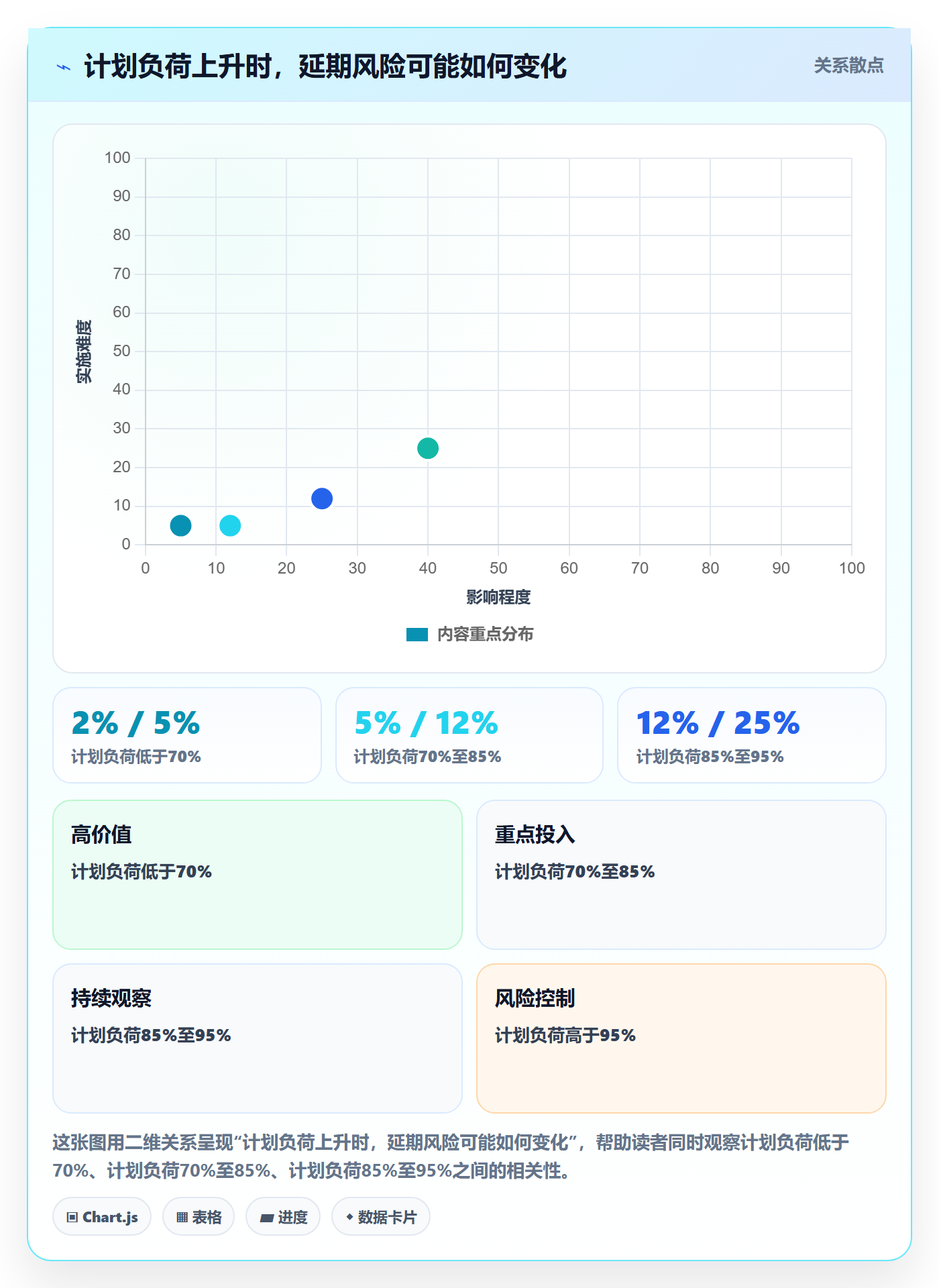 人力资源计划如何做好可用工时?项目经理流程优化与操作步骤
