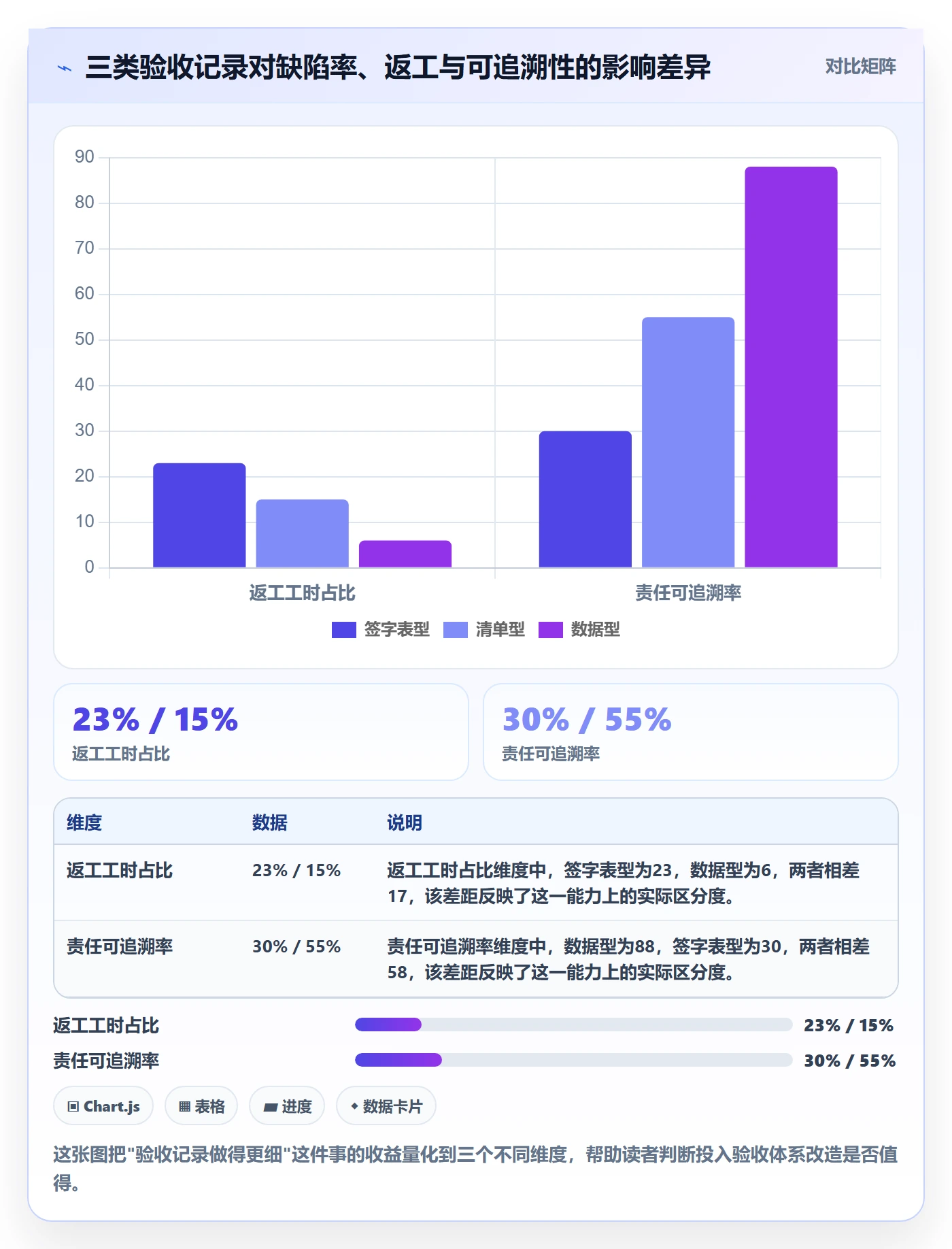 验收记录落地方案：研发团队开展任务验收的数据分析案例解析
