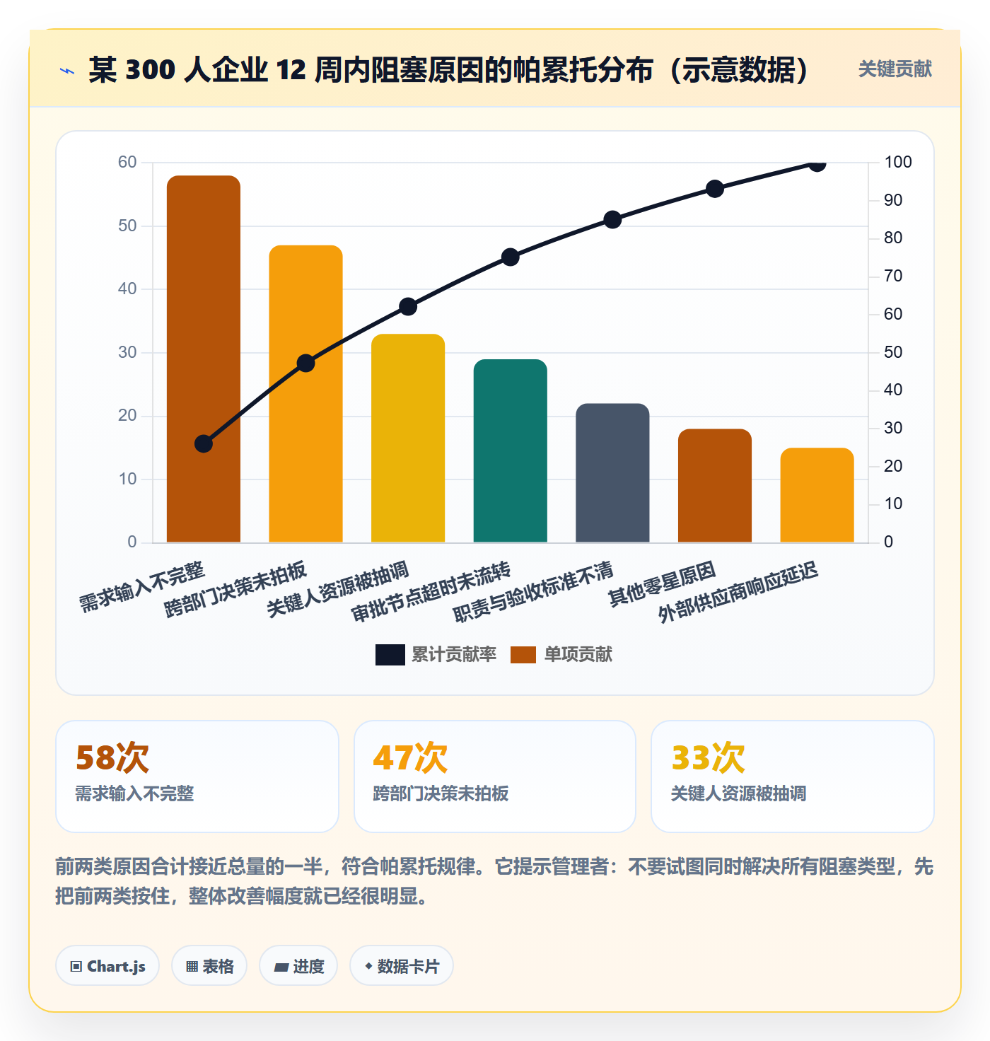 任务执行阻塞教程：企业管理者流程优化，避坑指南