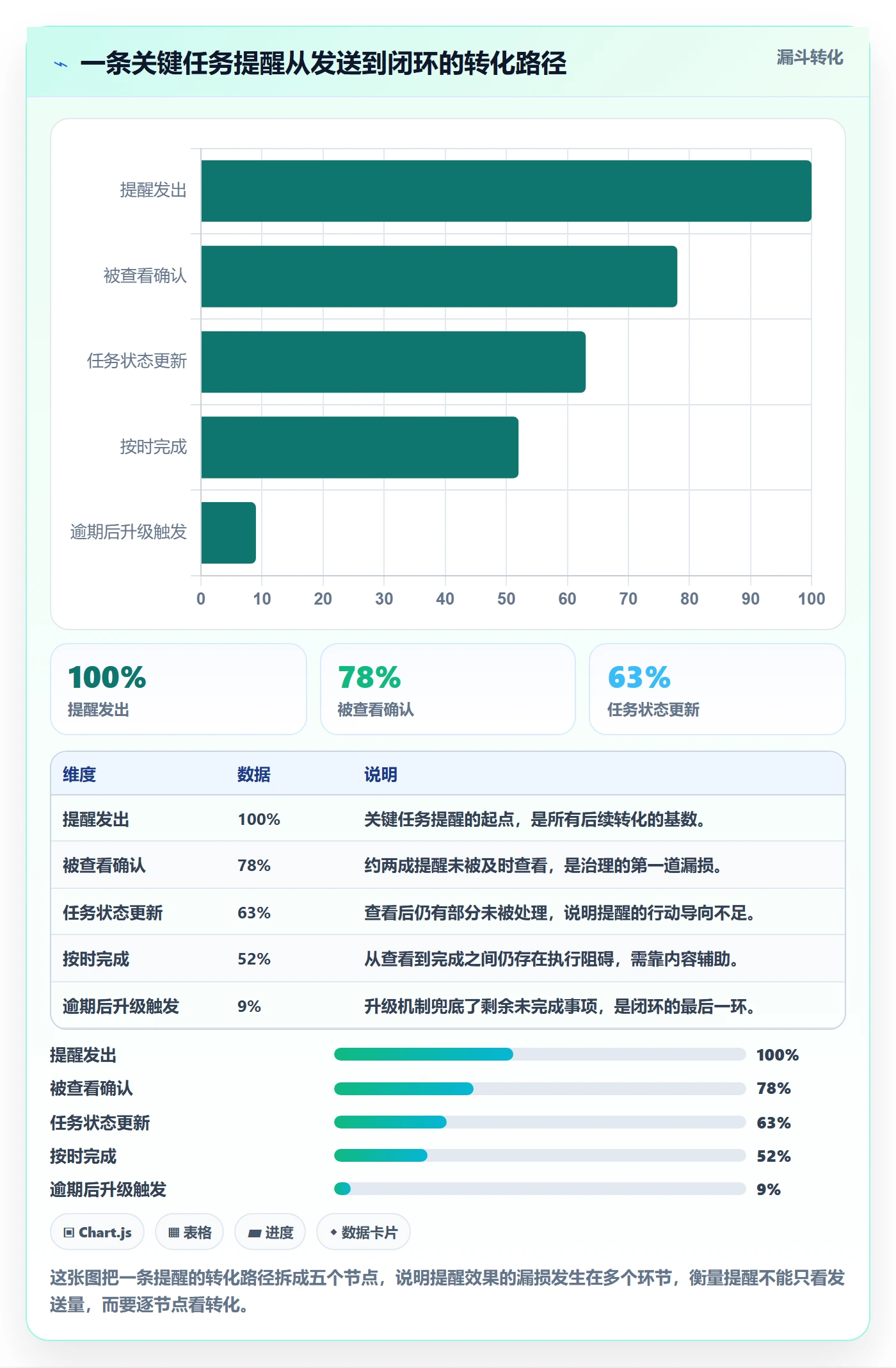 自动提醒最佳实践:管理层任务提醒效率提升,常见问题