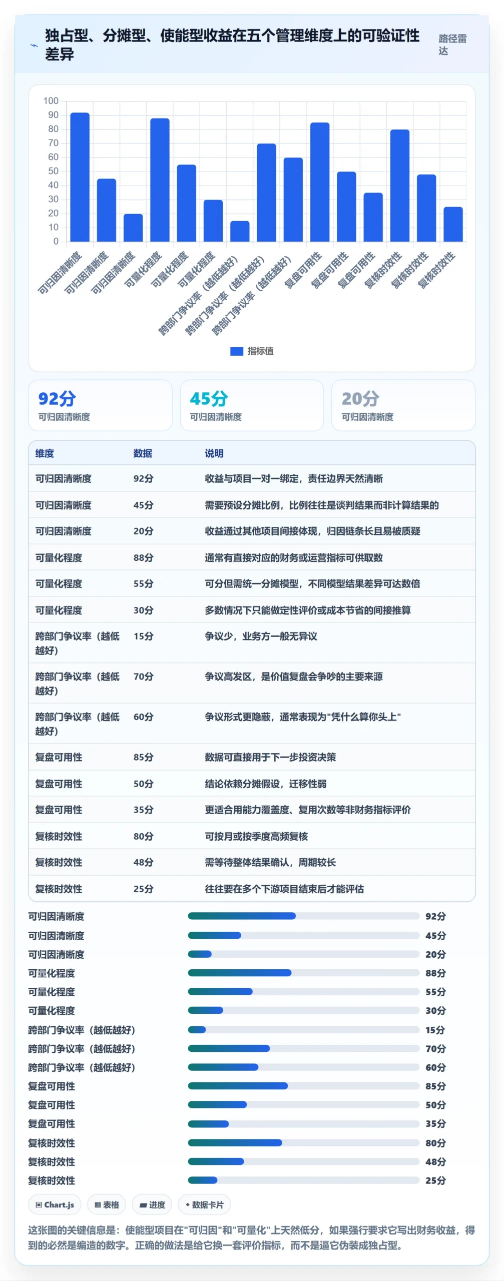 项目立项项目价值全流程:PMO协同管理与一文讲清