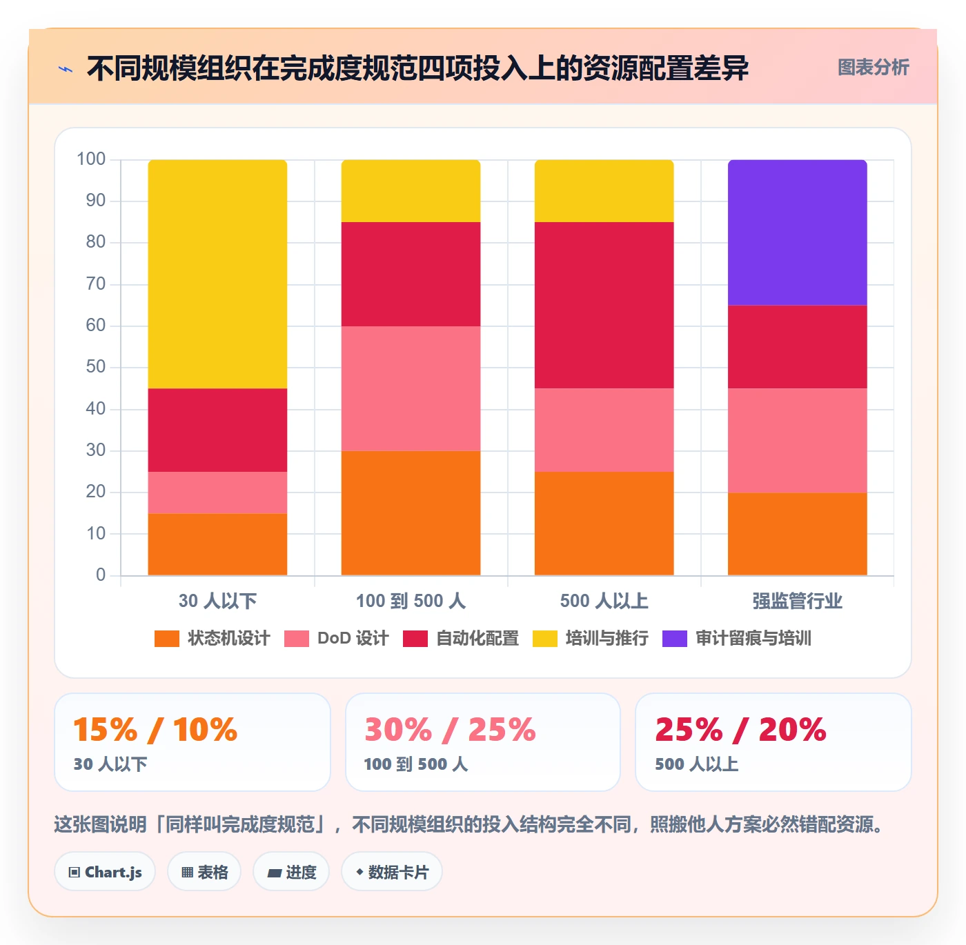 完成度流程与规范:企业管理者任务属性落地方案关键指标