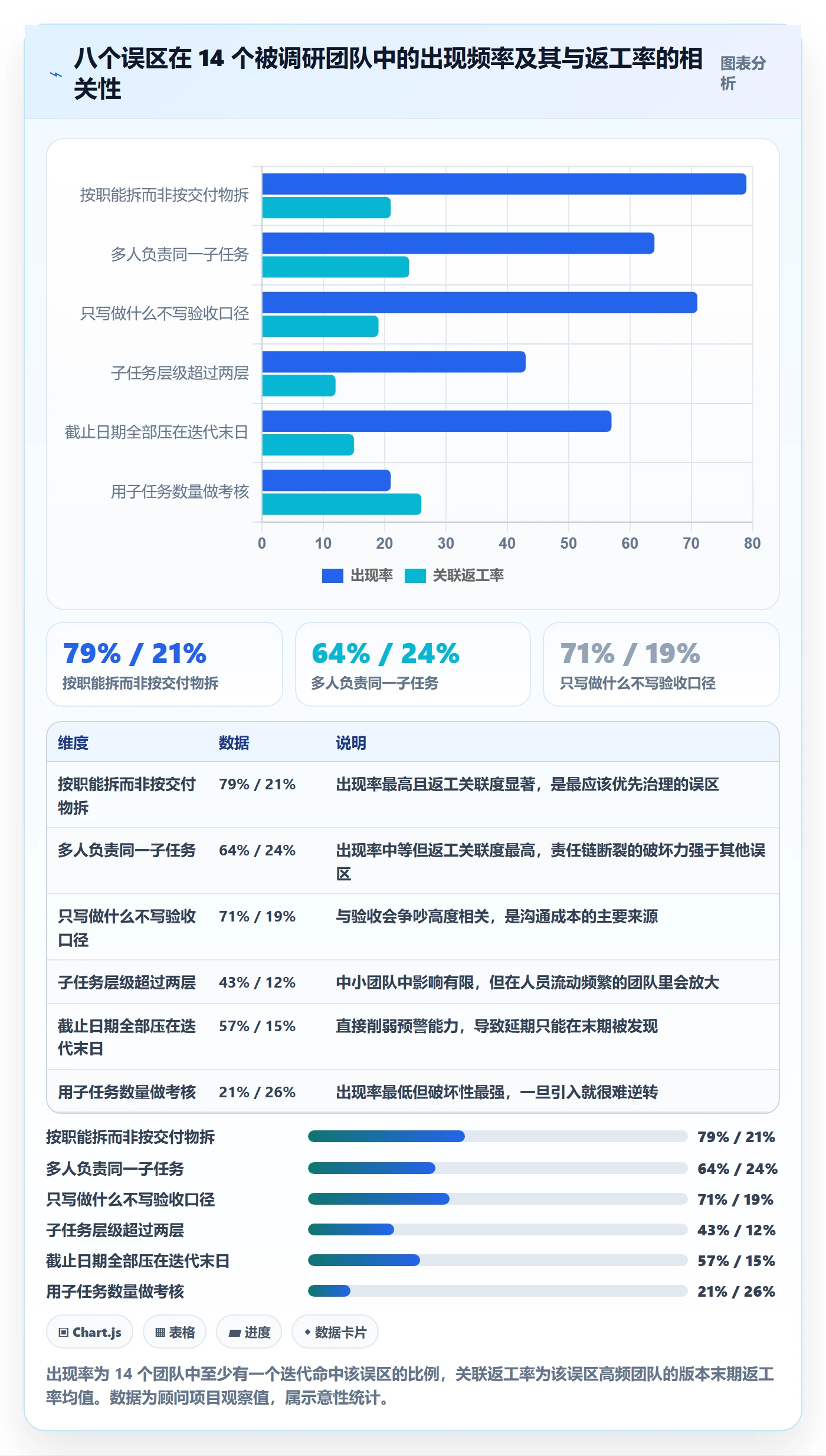 子任务管理方法大全:产品经理任务管理效率提升落地清单