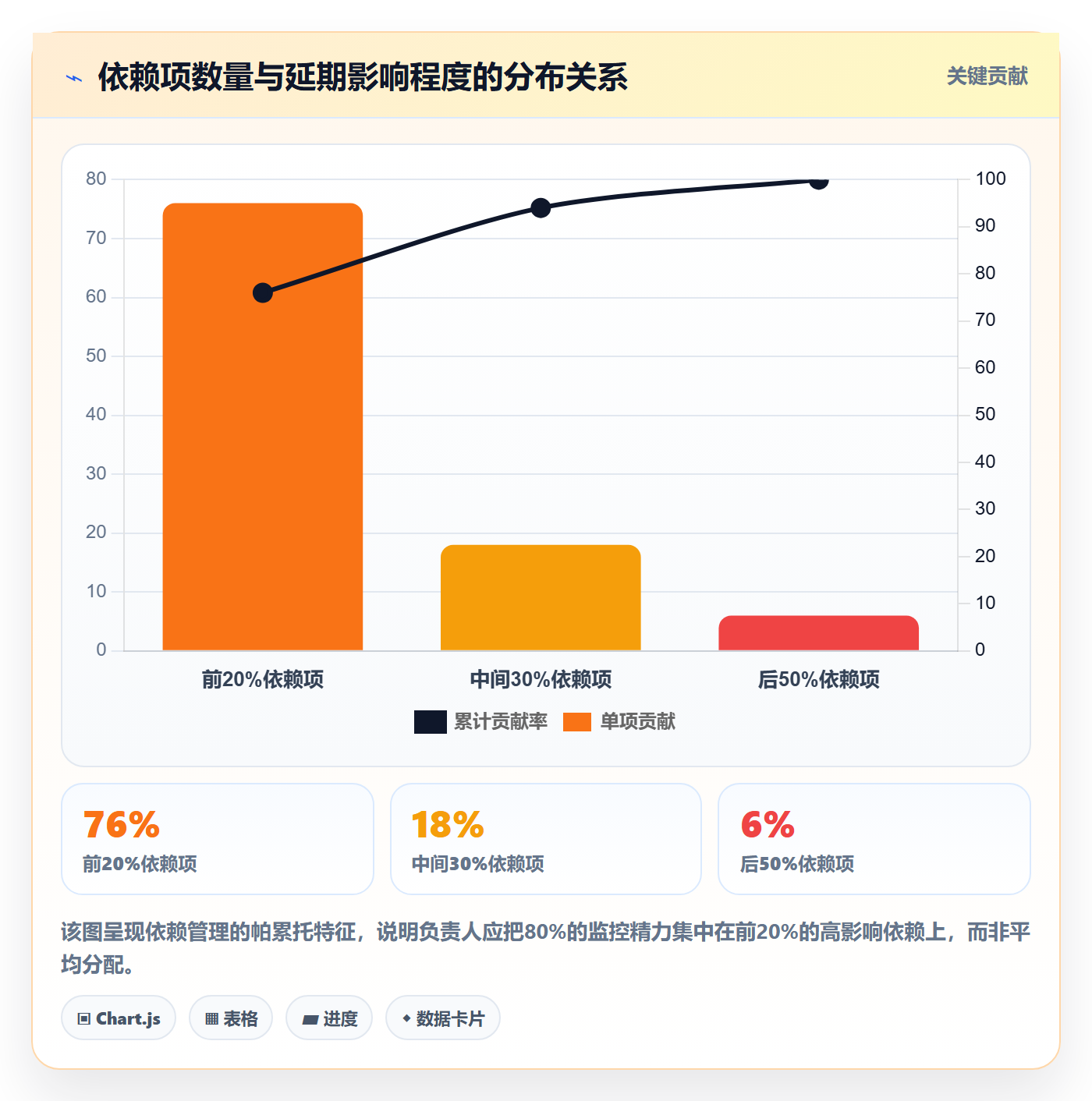 任务依赖SF全流程：项目负责人效率提升与一文讲清