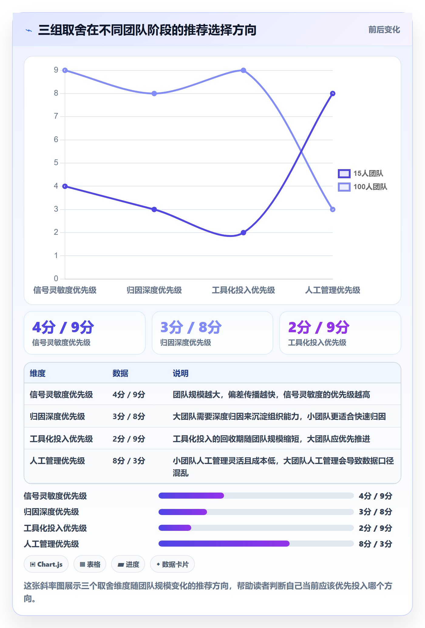 进度偏差管理方法大全:产品经理进度管理协同管理落地清单