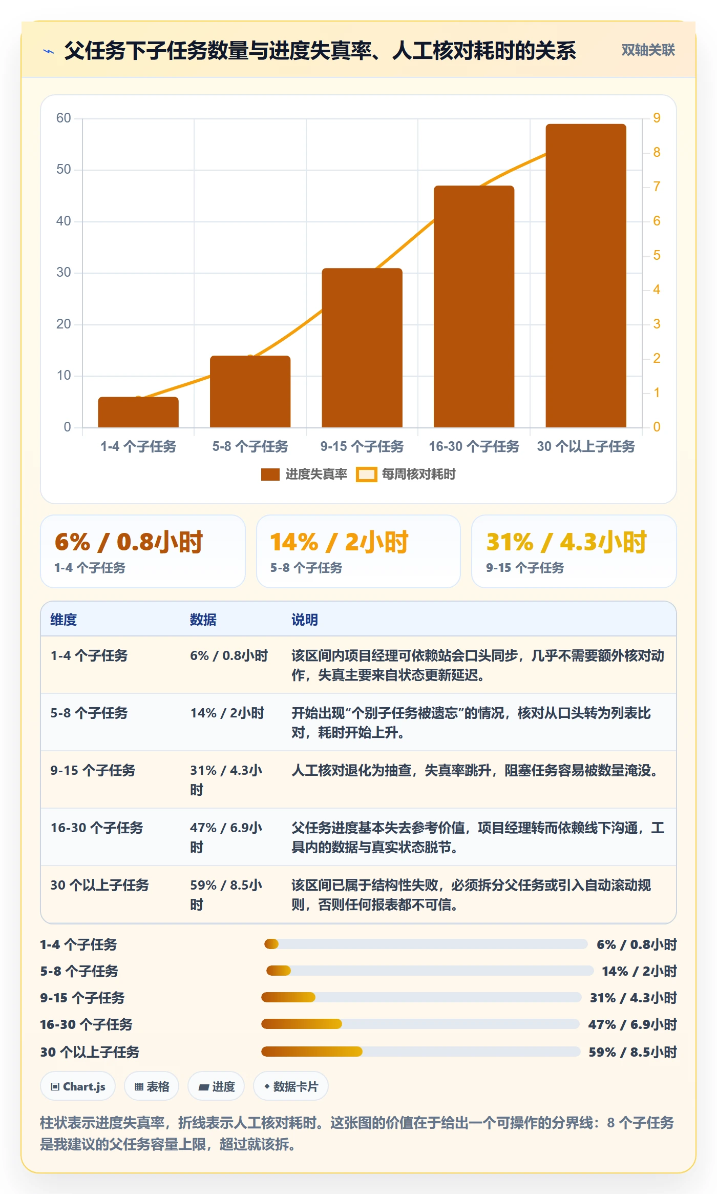 任务管理父任务全流程:项目经理风险控制与一文讲清
