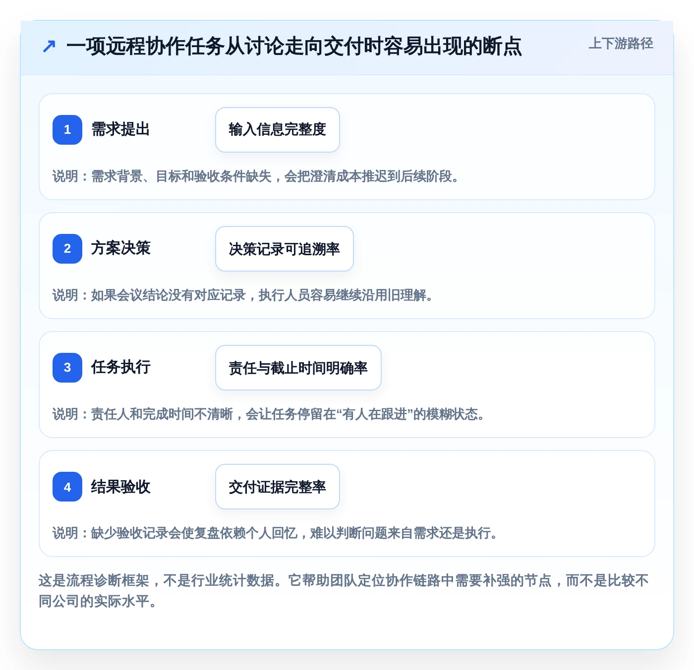 远程办公新时代:2026年最值得投资的5大在线协作办公软件