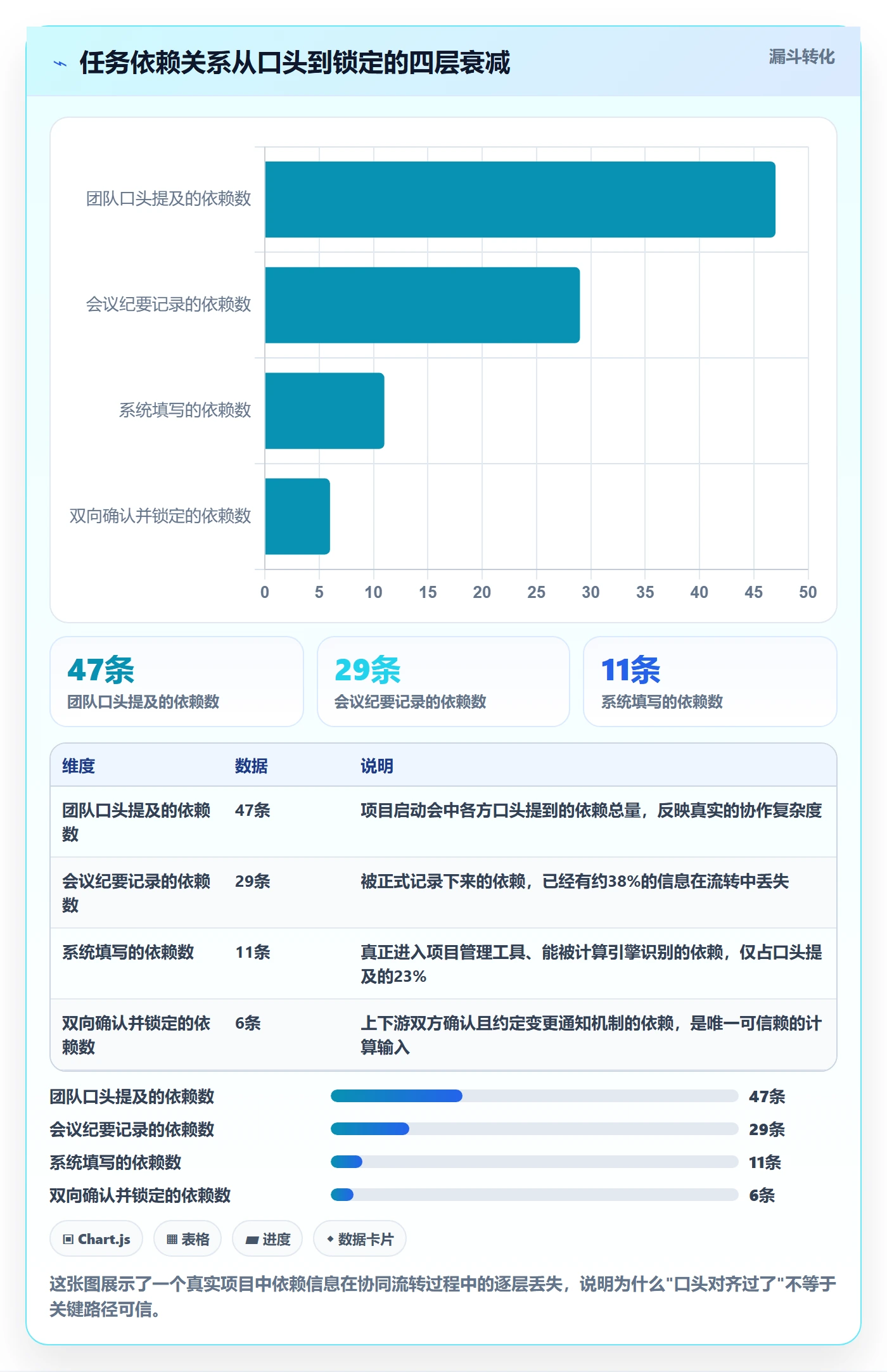 关键路径怎么做?项目经理协同管理:任务依赖从0到1