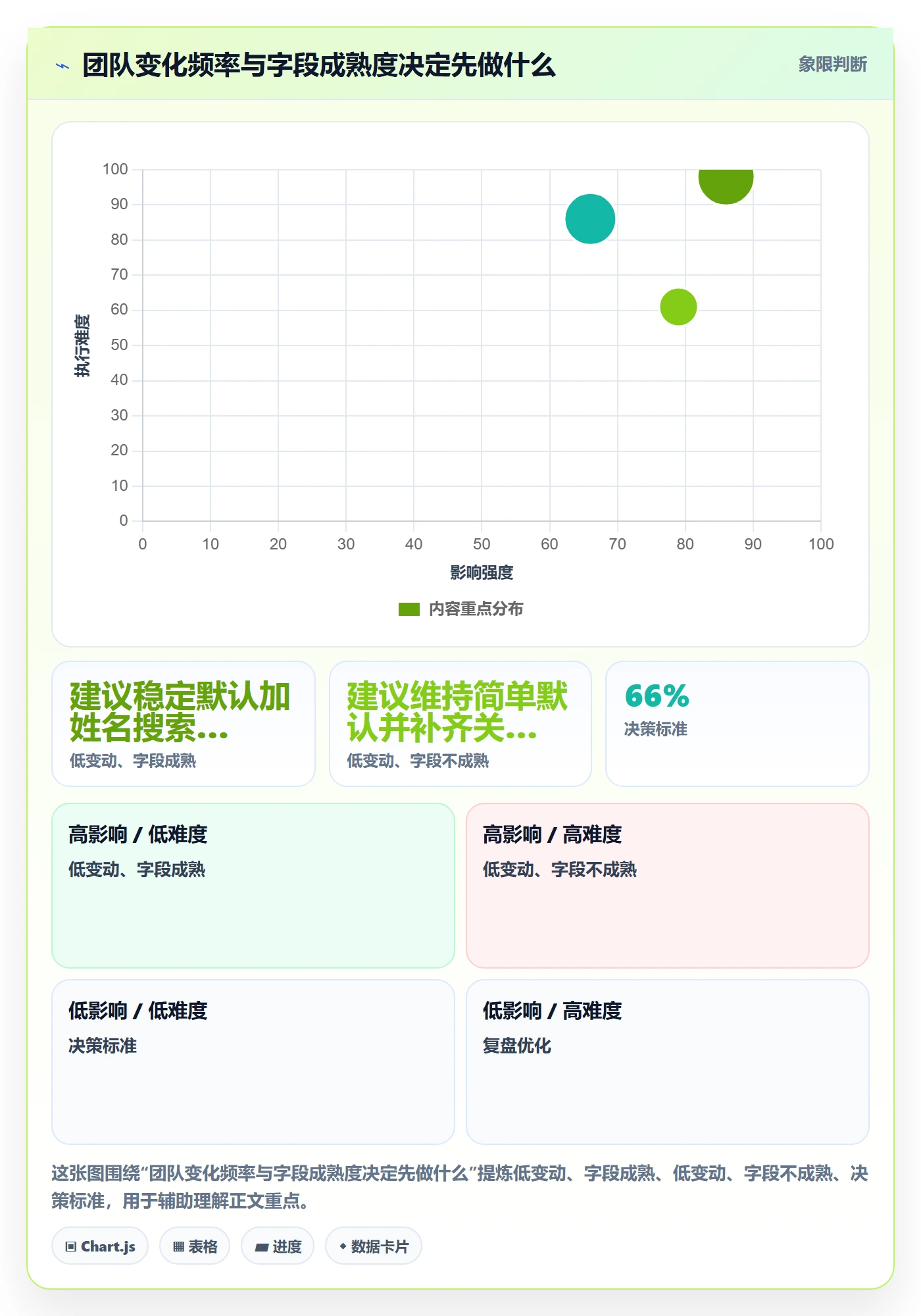 排序流程与规范:项目成员列表视图落地方案关键指标