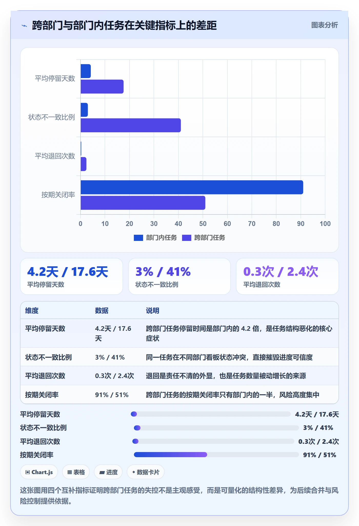 任务合并落地方案:跨部门团队开展任务管理的风险控制案例解析