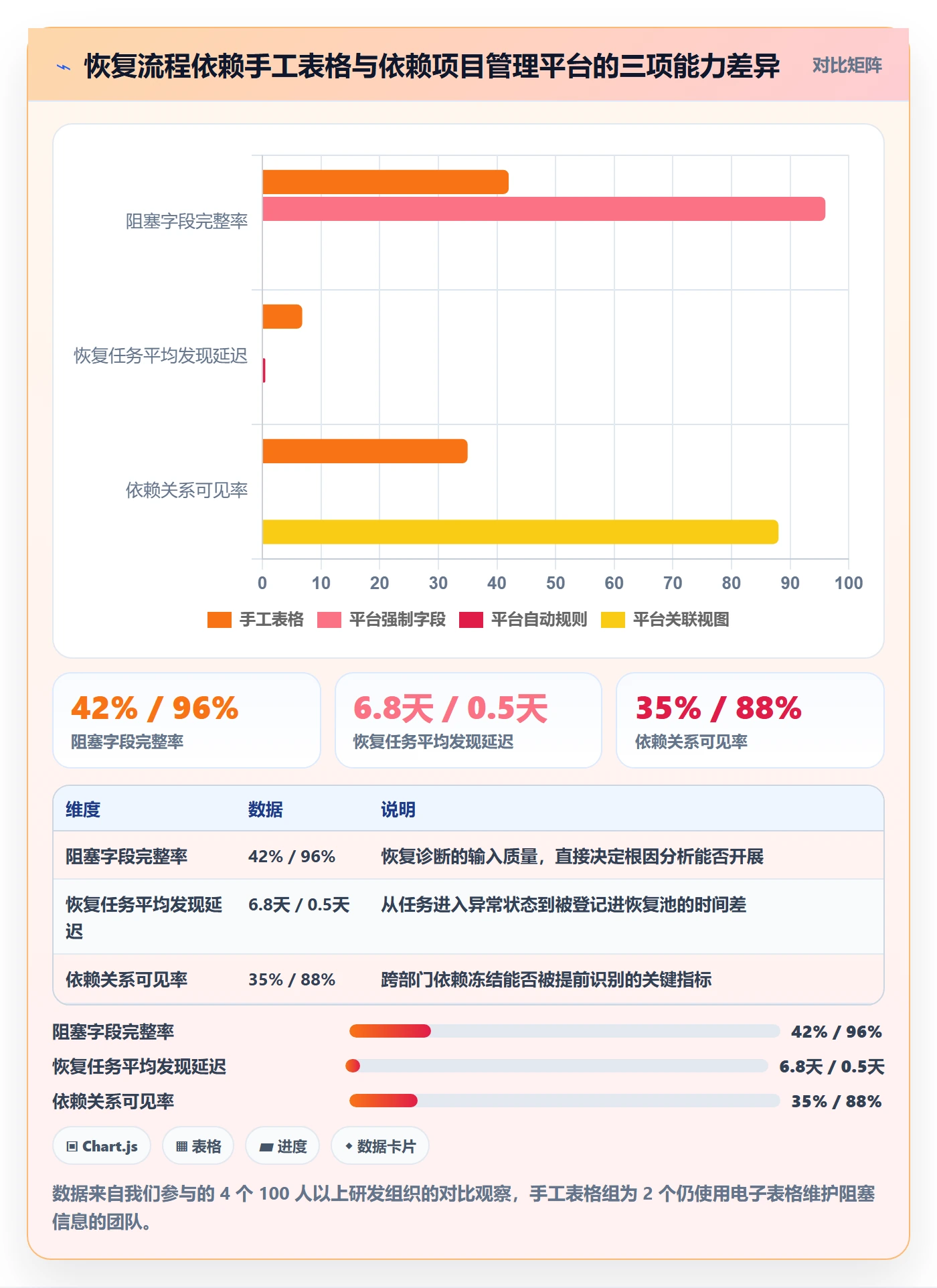 任务执行恢复全流程:项目负责人数据分析与一文讲清