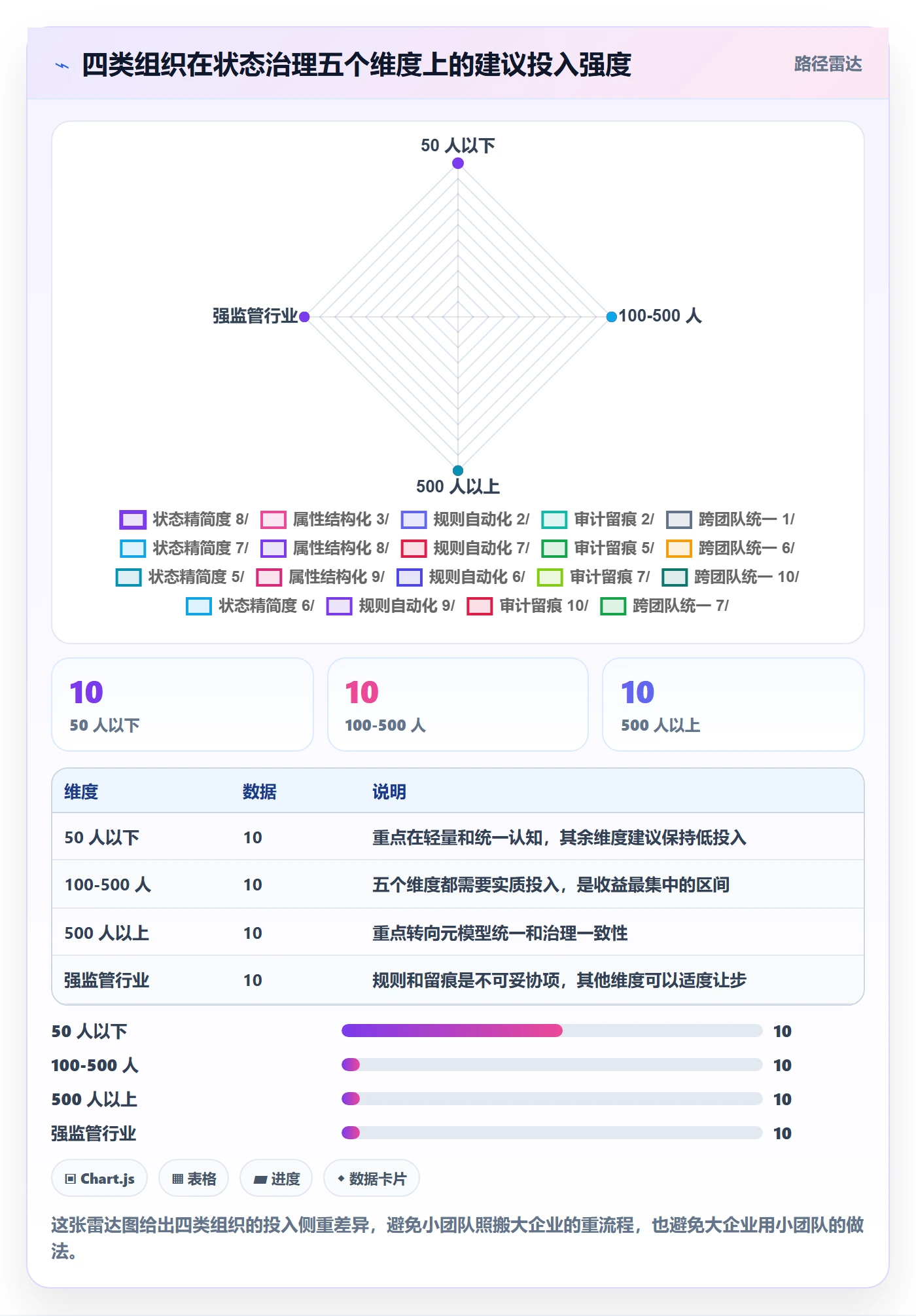 状态怎么做?企业管理者风险控制:任务属性从0到1