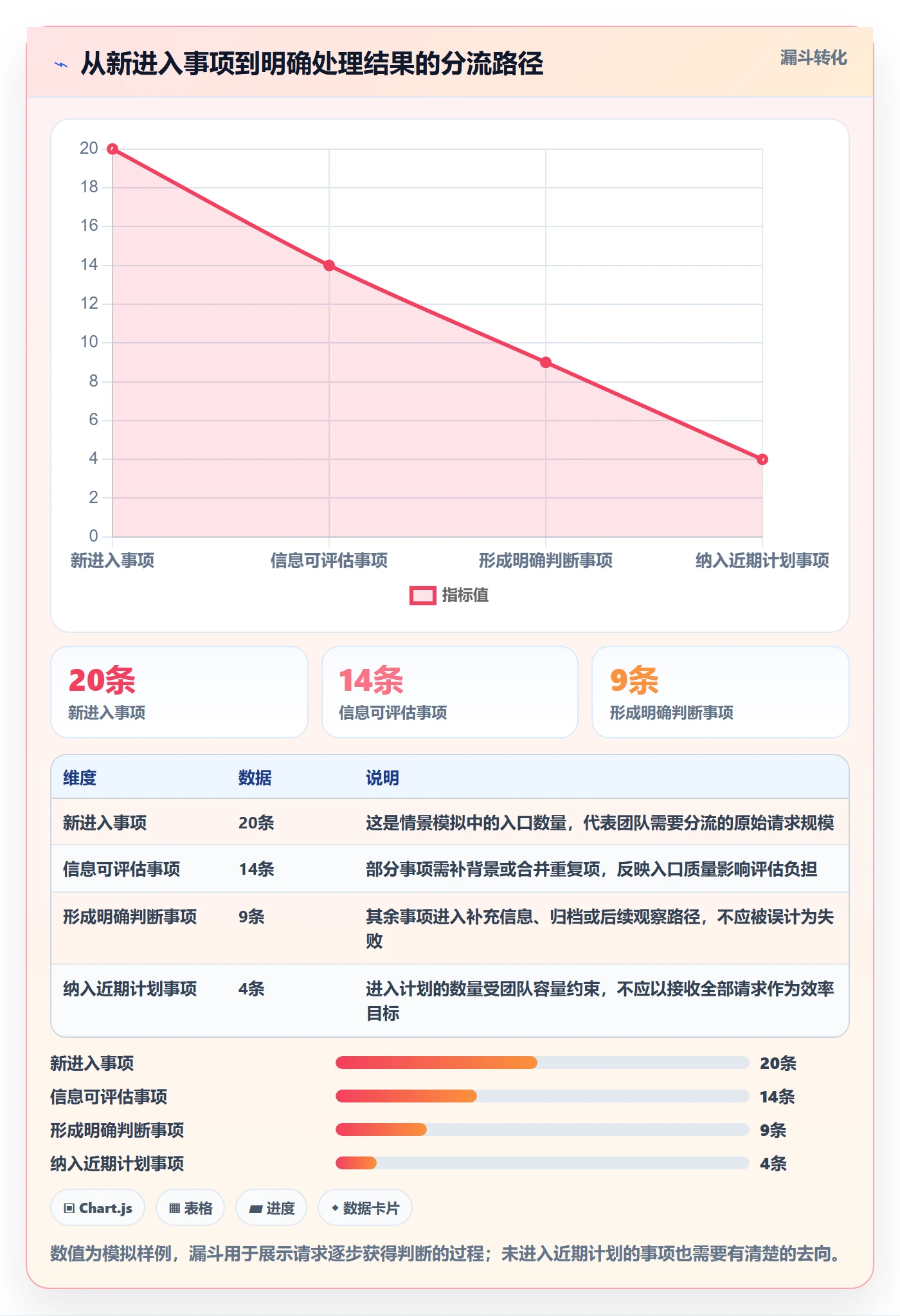 看板待处理教程:产品经理效率提升,避坑指南