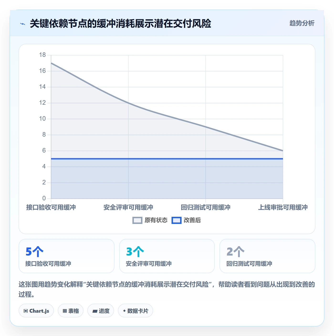 追踪落地方案:企业管理者开展进度跟踪的最佳实践案例解析