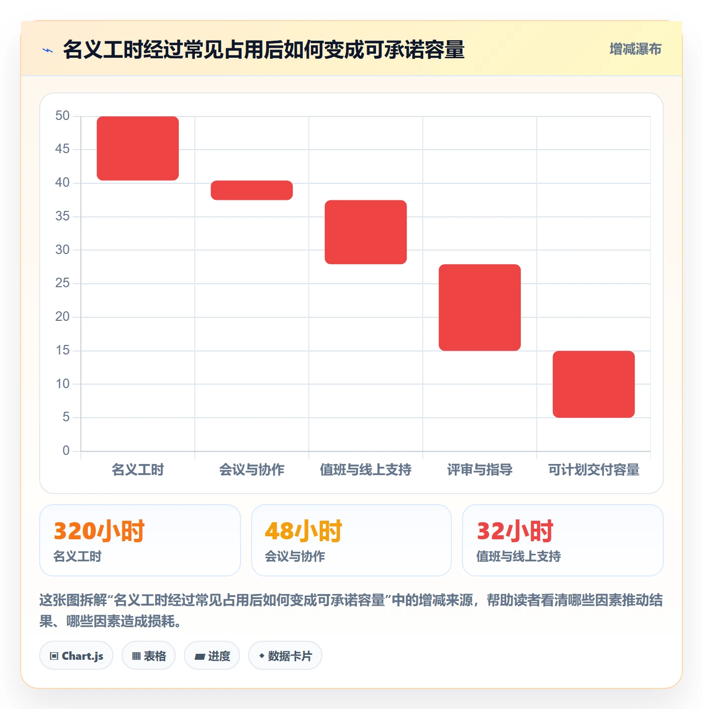 角色管理方法大全：研发团队资源管理流程优化落地清单