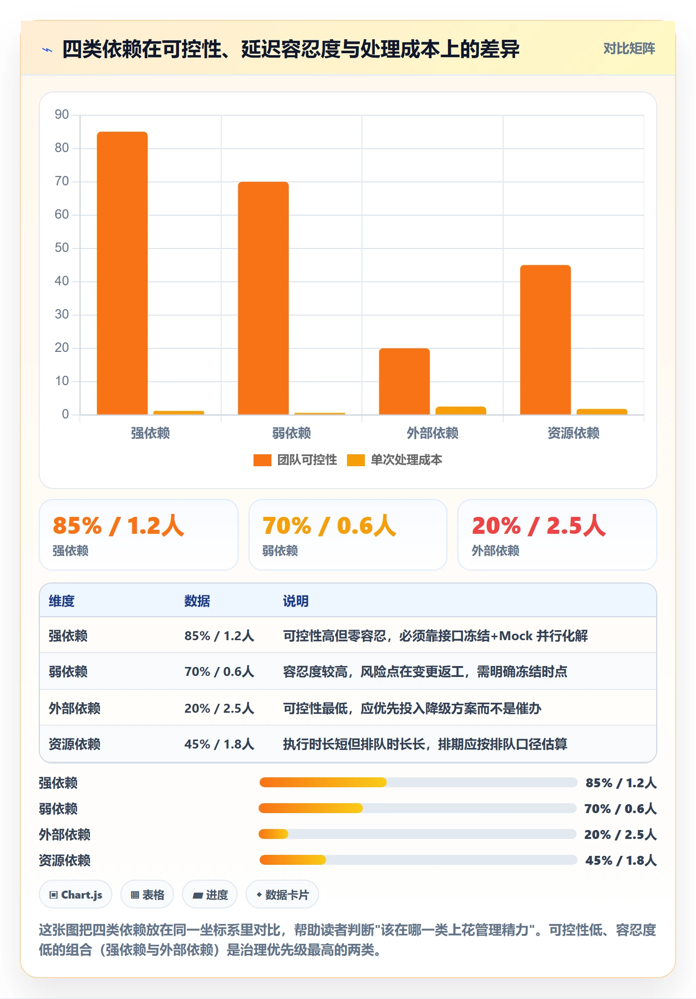 前置任务管理指南:研发团队如何做好任务依赖,风险控制全流程