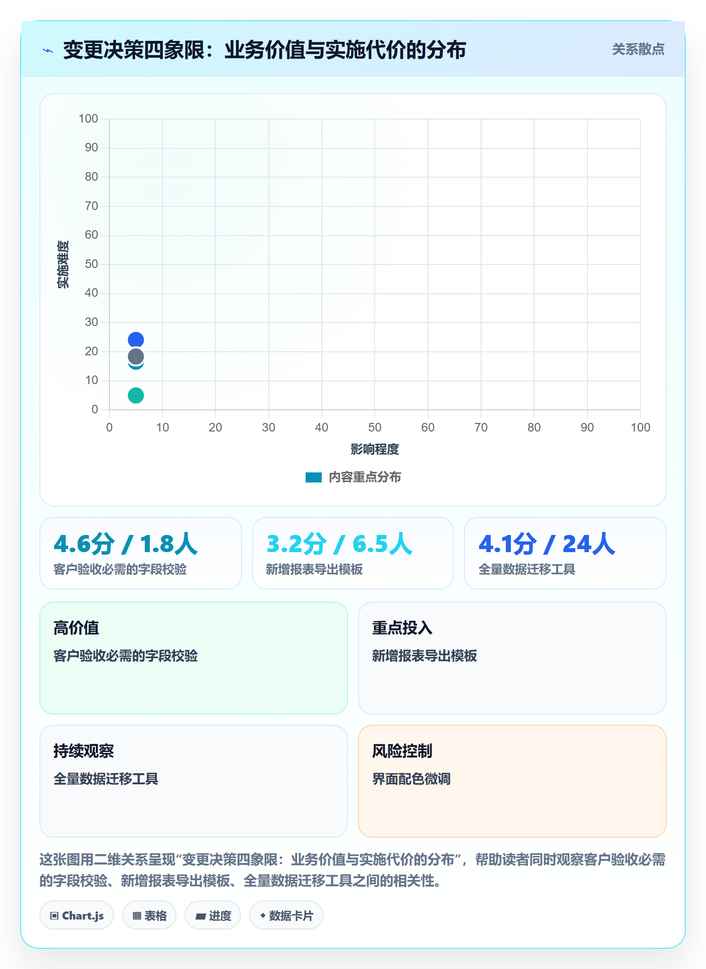 项目范围如何做好范围变更？项目负责人制度设计与操作步骤