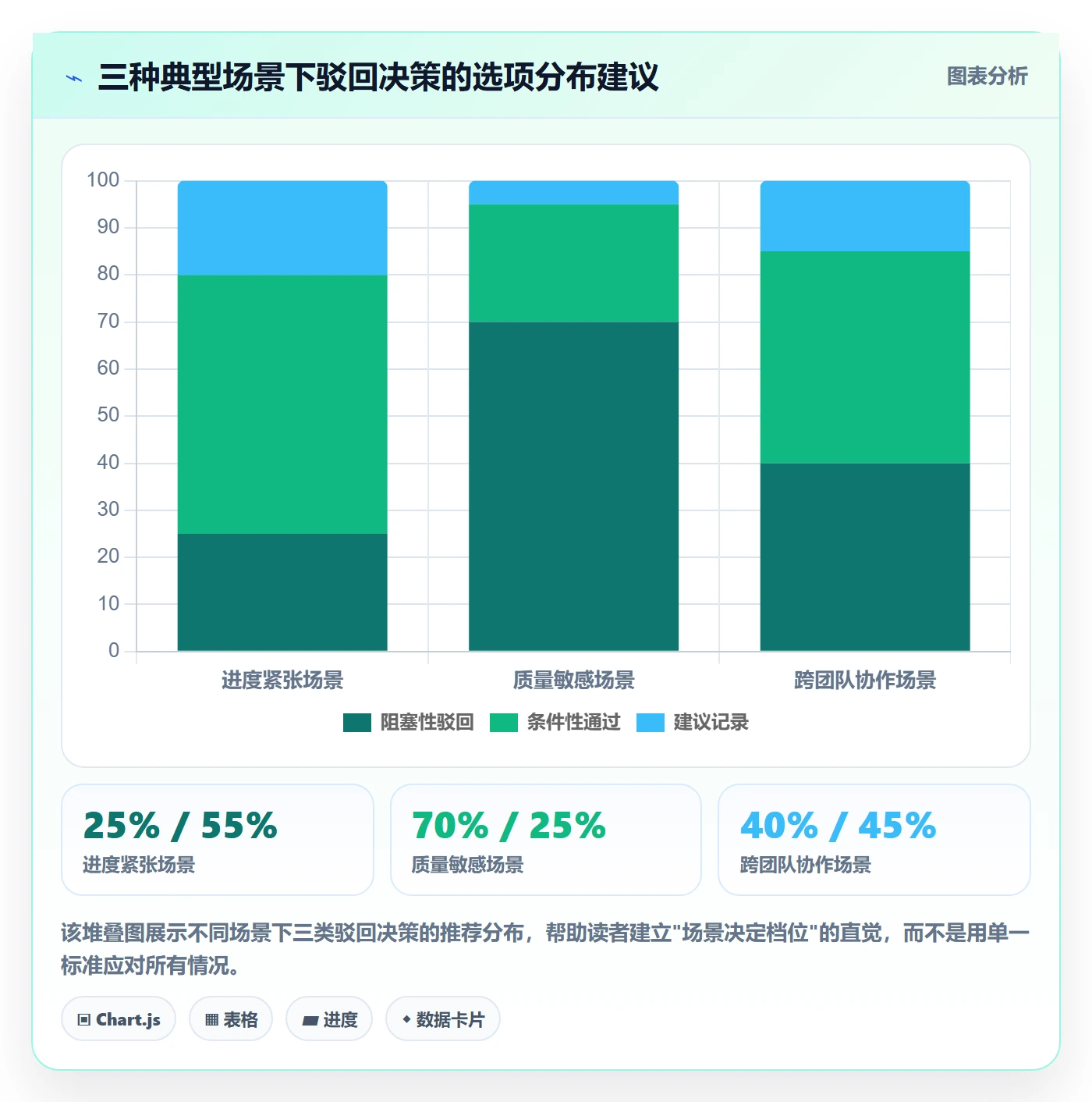任务验收如何做好驳回?项目成员风险控制与操作步骤