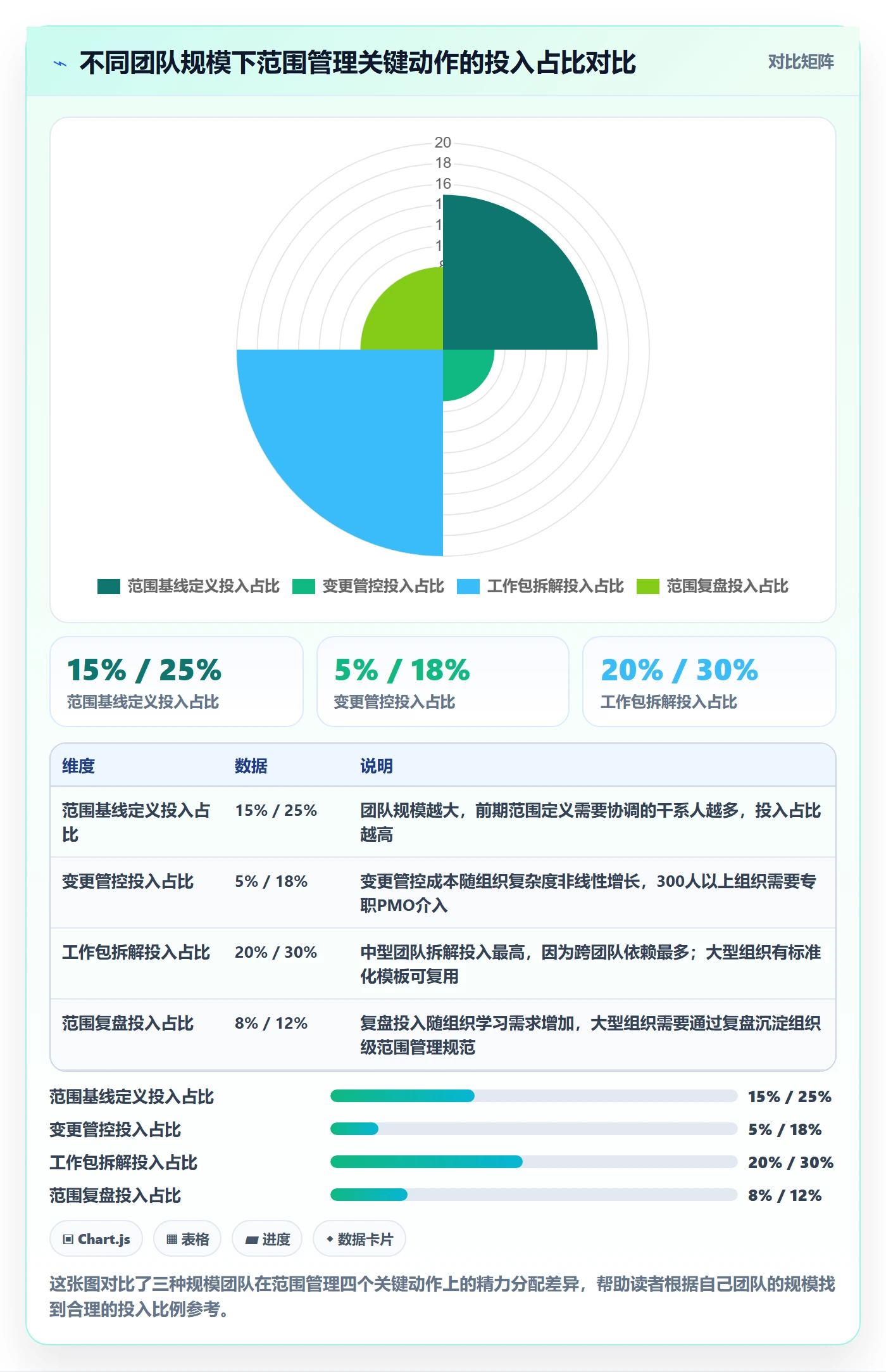 Scope怎么做?研发团队协同管理:项目范围从0到1