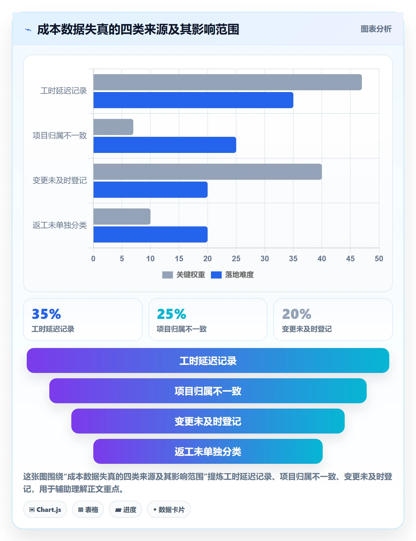 成本管理人力成本教程：实施团队协同管理，避坑指南