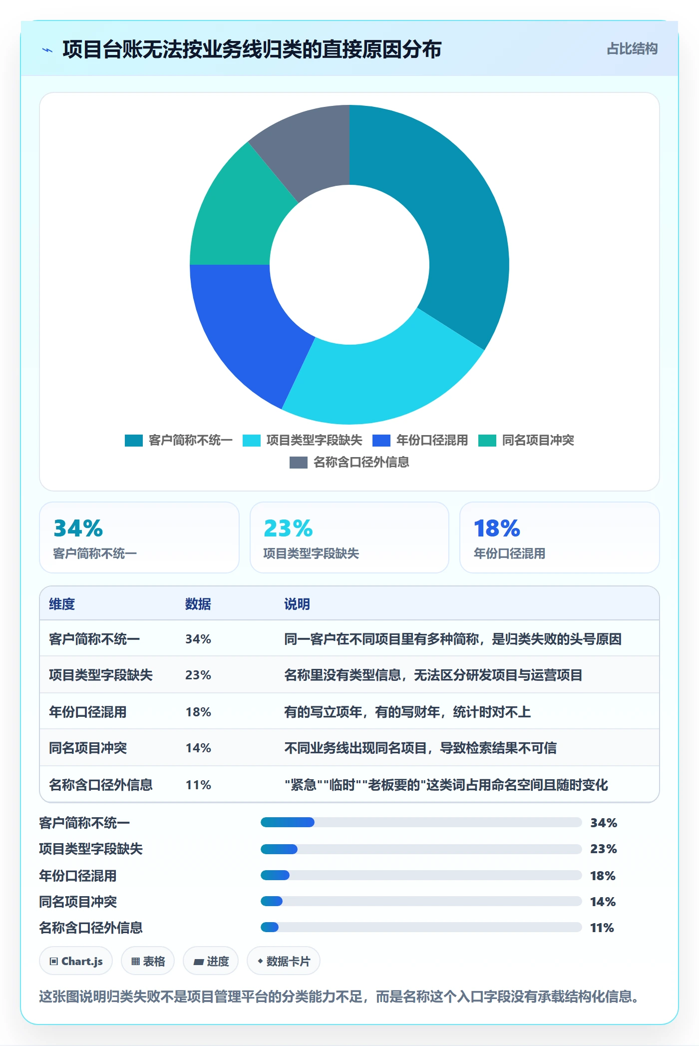项目名称落地方案:管理层开展项目立项的流程优化案例解析