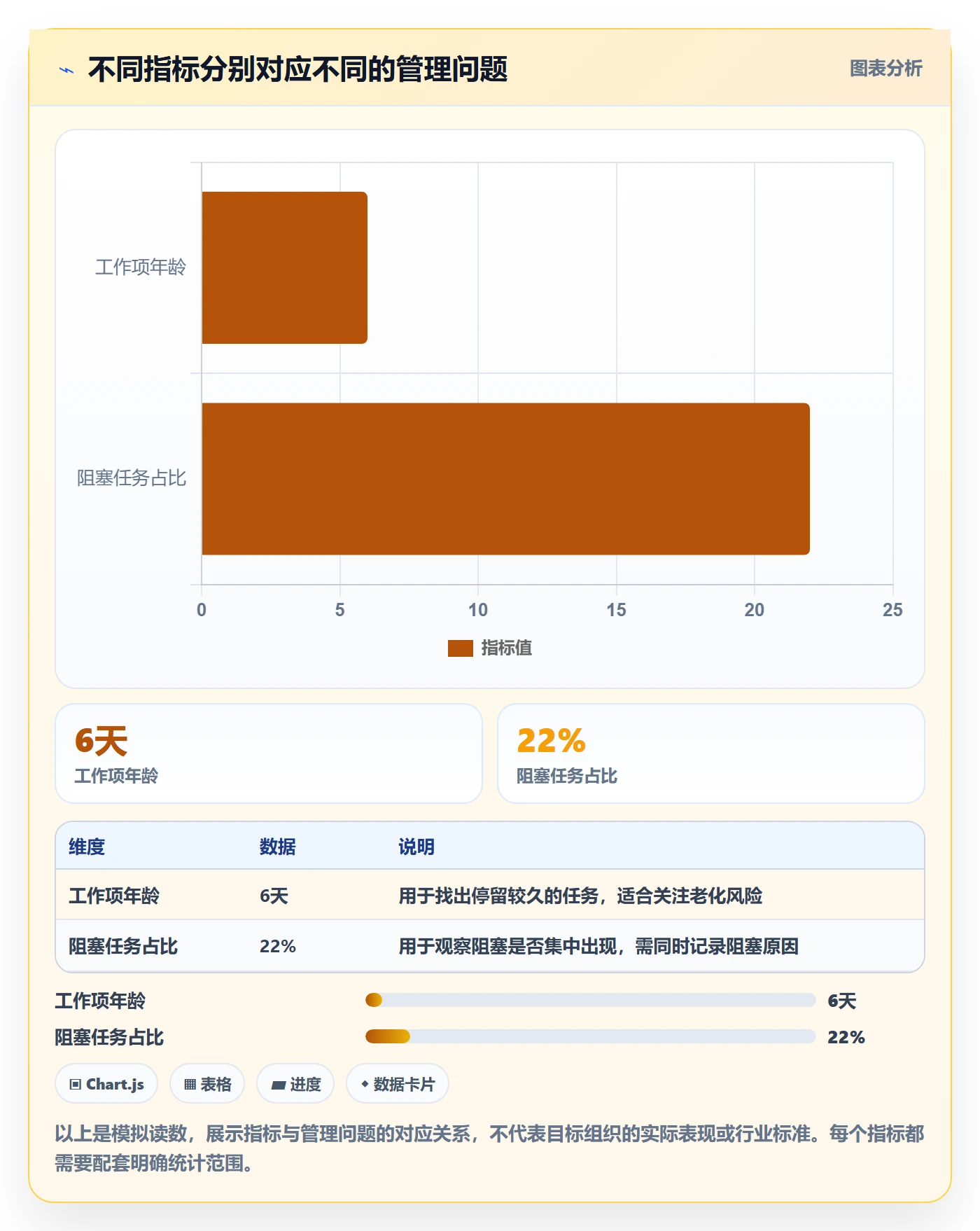 拖拽流程与规范：项目成员看板最佳实践关键指标