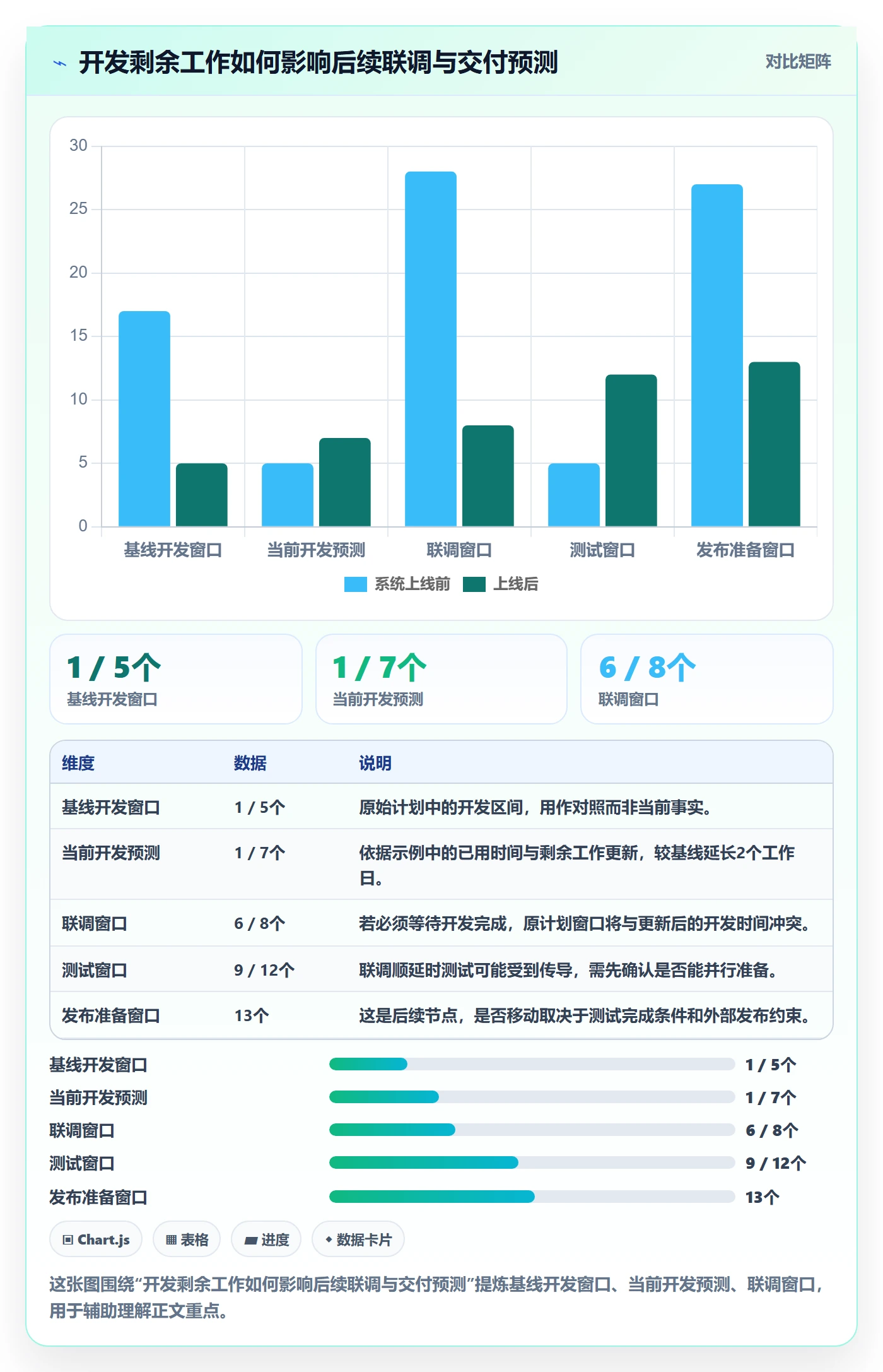甘特图实际时间全流程:研发团队入门指南与一文讲清